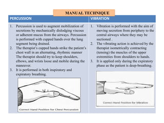 posturaldrainage1-210102150503.pdf