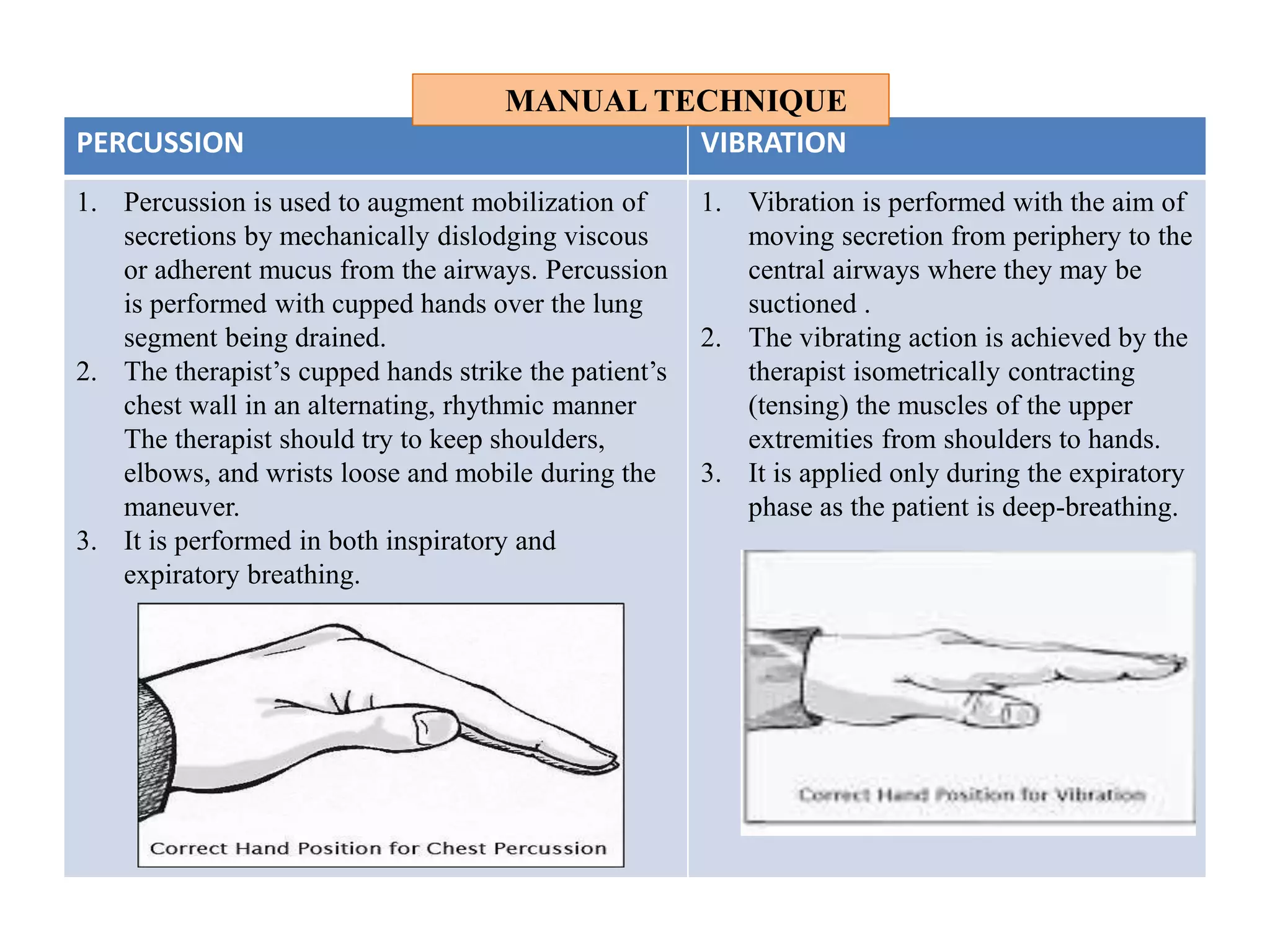 Postural drainage 1