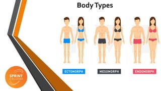 Postural Issues and Body Types | PPTX
