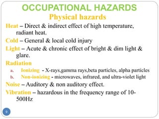 Postural strain and_occupational_hazards | PPTX