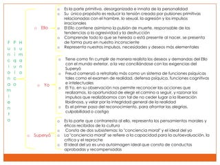 o   Es la parte primitiva, desorganizada e innata de la personalidad
                               o   Su único propósito es reducir la tensión creada por pulsiones primitivas
                                   relacionadas con el hambre, lo sexual, la agresión y los impulsos
                                   irracionales
                o       Ello   o   El Ello contiene asimismo la pulsión de muerte, responsable de las
                                   tendencias a la agresividad y la destrucción
                               o   Comprende todo lo que se hereda o está presente al nacer, se presenta
F   P   H                          de forma pura en nuestro inconsciente
u   s   u                      o   Representa nuestros impulsos, necesidades y deseos más elementales
n   í   m
c   q   a                      o   Tiene como fin cumplir de manera realista los deseos y demandas del Ello
                                   con el mundo exterior, a la vez conciliándose con las exigencias del
i   u   n                          Superyó
o   i   o                      o   Freud comenzó a retratarlo más como un sistema de funciones psíquicas
n   c                              tales como el examen de realidad, defensa psíquica, funciones cognitivas
a   o                              e intelectuales
                    o    Yo
                               o   El Yo, en su observación nos permite reconocer las acciones que
m
                                   realizamos, la oportunidad de elegir el camino a seguir, y razonar los
i                                  impulsos que realizábamos con tal de no ceder lugar a la liberación
e                                  libidinosa, y velar por la integridad general de la realidad
n                              o   Es el primer paso del reconocimiento, para afrontar las alegrías,
                                   culpabilidad o castigo
t
o                              o   Es la parte que contrarresta al ello, representa los pensamientos morales y
                                   éticos recibidos de la cultura
                               o    Consta de dos subsistemas: la "conciencia moral" y el ideal del yo
            o   Superyó        o   La "conciencia moral" se refiere a la capacidad para la autoevaluación, la
                                   crítica y el reproche
                               o   El ideal del yo es una autoimagen ideal que consta de conductas
                                   aprobadas y recompensadas
 
