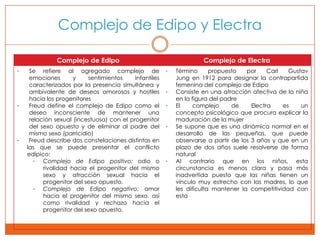 Complejo de Edipo y Electra

               Complejo de Edipo                                     Complejo de Electra
•    Se refiere al agregado complejo de                 •   Término      propuesto   por     Carl   Gustav
     emociones       y    sentimientos     infantiles       Jung en 1912 para designar la contrapartida
     caracterizados por la presencia simultánea y           femenina del complejo de Edipo
     ambivalente de deseos amorosos y hostiles          •   Consiste en una atracción afectiva de la niña
     hacia los progenitores                                 en la figura del padre
•    Freud define el complejo de Edipo como el          •   El     complejo     de     Electra    es    un
     deseo inconsciente de mantener una                     concepto psicológico que procura explicar la
     relación sexual (incestuosa) con el progenitor         maduración de la mujer
     del sexo opuesto y de eliminar al padre del        •   Se supone que es una dinámica normal en el
     mismo sexo (parricidio)                                desarrollo de las pequeñas, que puede
•    Freud describe dos constelaciones distintas en         observarse a partir de los 3 años y que en un
    las que se puede presentar el conflicto                 plazo de dos años suele resolverse de forma
    edípico:                                                natural
       •  Complejo de Edipo positivo: odio o            •   Al contrario que en los niños, esta
          rivalidad hacia el progenitor del mismo           circunstancia es menos clara y pasa más
          sexo y atracción sexual hacia el                  inadvertida puesto que las niñas tienen un
          progenitor del sexo opuesto.                      vínculo muy estrecho con las madres, lo que
       •  Complejo de Edipo negativo: amor                  les dificulta mantener la competitividad con
          hacia el progenitor del mismo sexo, así           esta
          como rivalidad y rechazo hacia el
          progenitor del sexo opuesto.
 