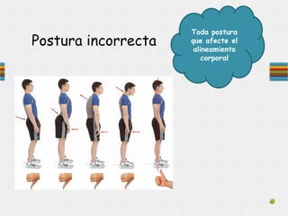 Toda postura
que afecte el
alineamiento
corporal
Postura incorrecta
 