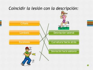Coincidir la lesión con la descripción:
Cifosis
Lordosis
Escoliosis
Desviación lateral
Curvatura hacia atrás
Desviación hacía adelante
 
