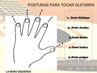 Técnica de la mano derecha: colocación y pulsación — Unycos