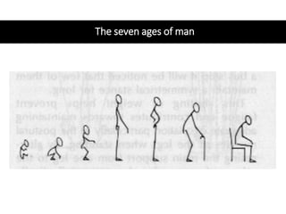 The seven ages of man
 