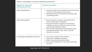 Appl Ergon 2017;60:320-33
 