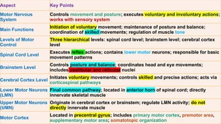 physiology behind maintenance of normal human posture | PPTX