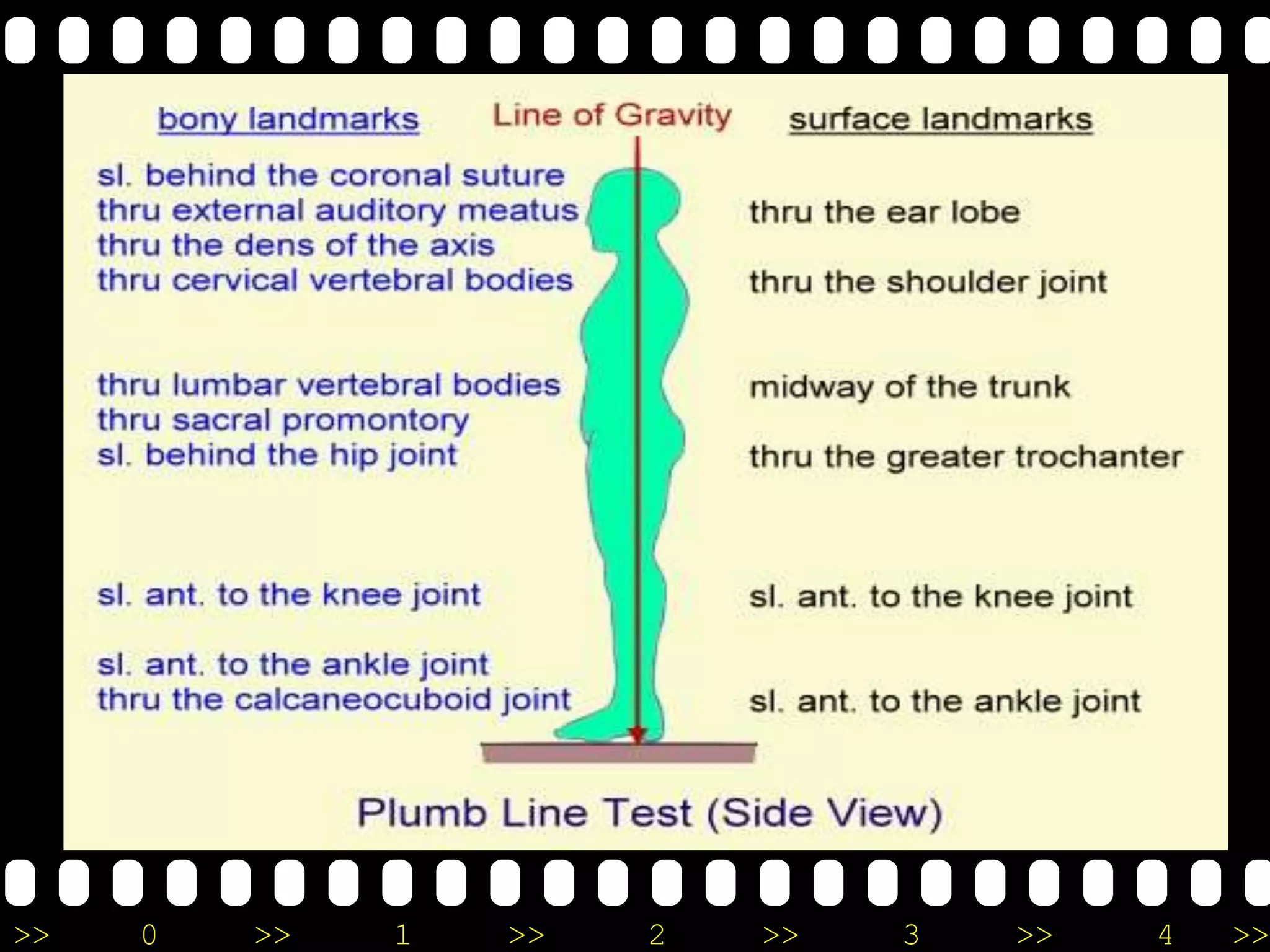 >> 0 >> 1 >> 2 >> 3 >> 4 >>
 