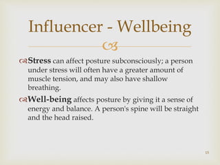 
Stress can affect posture subconsciously; a person
under stress will often have a greater amount of
muscle tension, and may also have shallow
breathing.
Well-being affects posture by giving it a sense of
energy and balance. A person's spine will be straight
and the head raised.
Influencer - Wellbeing
15
 