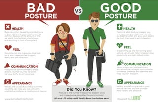 Bad Posture vs. Good Posture