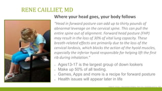 RENE CAILLIET, MD
“Head in forward posture can add up to thirty pounds of
abnormal leverage on the cervical spine. This can pull the
entire spine out of alignment. Forward head posture (FHP)
may result in the loss of 30% of vital lung capacity. These
breath-related effects are primarily due to the loss of the
cervical lordosis, which blocks the action of the hyoid muscles,
especially the inferior hyoid responsible for helping lift the first
rib during inhalation.”
Where your head goes, your body follows
 Ages13-17 is the largest group of down lookers
 Make up 50% of all texting.
 Games, Apps and more is a recipe for forward posture
 Health issues will appear later in life
Cailliet R, Gross L, Rejuvenation Strategy. New York, Doubleday and Co. 1987
 