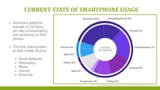 CURRENT STATE OF SMARTPHONE USAGE
 Americans spend an
average of 3.6 hours
per day communicating
and socializing on their
phones.
 The time looking down
at their mobile devices.
 Social Networks
 Messaging
 Media
 Games
 Browsing
Source: Flurry Analytics, comScore, Pandora, Facebook,NetMarketShare Note: US June 2015
 