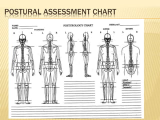 Posture | PPTX