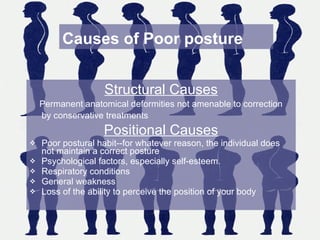 Causes of Poor posture Structural   Causes Permanent anatomical deformities not amenable to correction by conservative treatments   Positional Causes Poor postural habit--for whatever reason, the individual does not maintain a correct posture Psychological factors, especially self-esteem. Respiratory conditions General weakness Loss of the ability to perceive the position of your body 