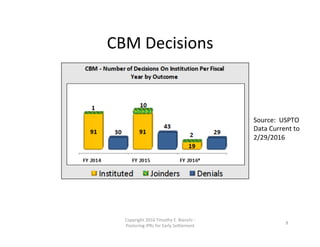 CBM	
  Decisions	
  
Copyright	
  2016	
  Timothy	
  E.	
  Bianchi	
  -­‐	
  
Posturing	
  IPRs	
  for	
  Early	
  Se0lement	
  
8	
  
Source:	
  	
  USPTO	
  
Data	
  Current	
  to	
  
2/29/2016	
  
	
  
 