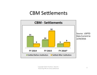 CBM	
  Se0lements	
  
Copyright	
  2016	
  Timothy	
  E.	
  Bianchi	
  -­‐	
  
Posturing	
  IPRs	
  for	
  Early	
  Se0lem...