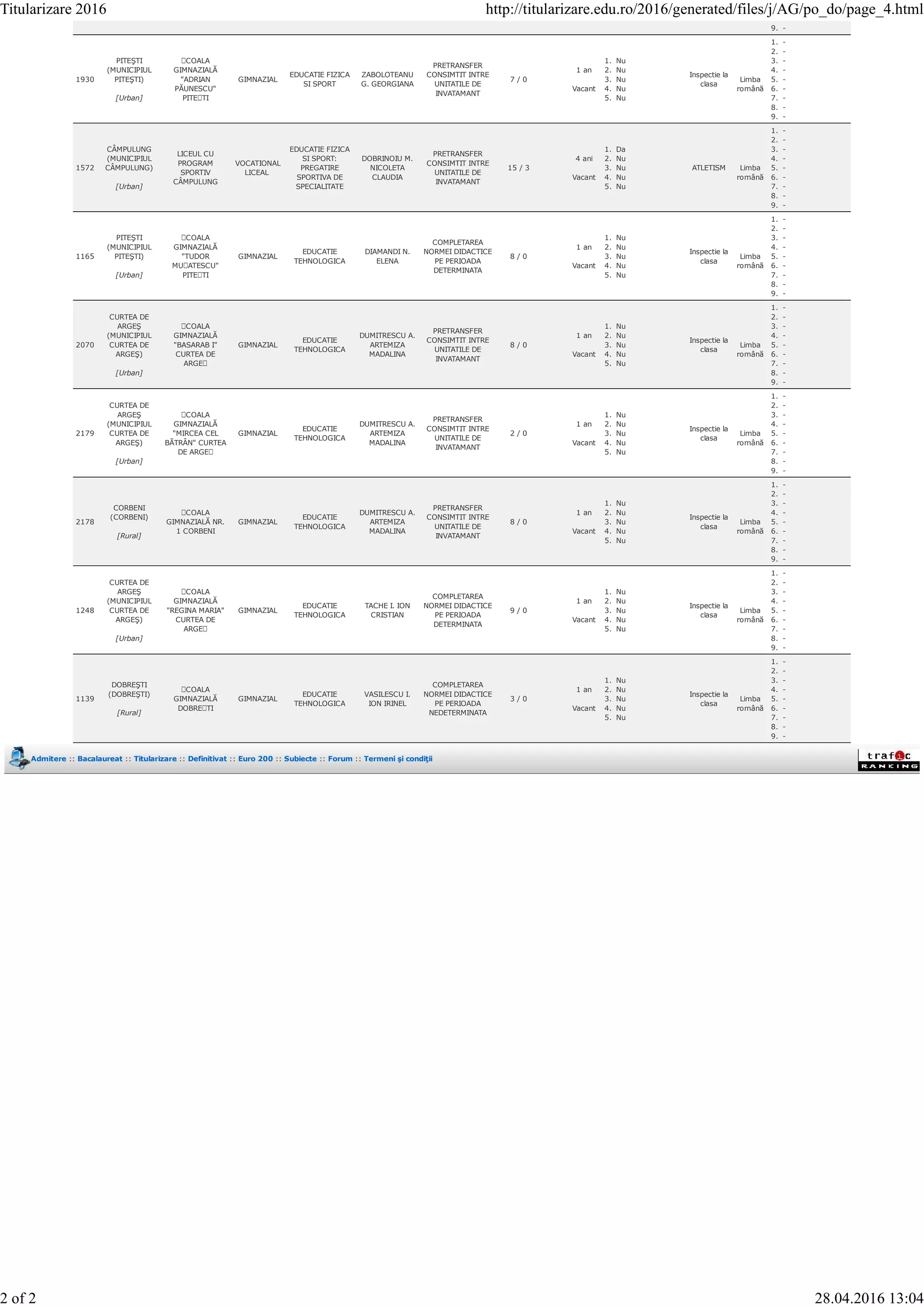9. -
1930
PITEŞTI
(MUNICIPIUL
PITEŞTI)
[Urban]
ȘCOALA
GIMNAZIALĂ
"ADRIAN
PĂUNESCU"
PITEȘTI
GIMNAZIAL
EDUCATIE FIZICA
SI SPORT
ZABOLOTEANU
G. GEORGIANA
PRETRANSFER
CONSIMTIT INTRE
UNITATILE DE
INVATAMANT
7 / 0
1 an
Vacant
1. Nu
2. Nu
3. Nu
4. Nu
5. Nu
Inspectie la
clasa
Limba
română
1. -
2. -
3. -
4. -
5. -
6. -
7. -
8. -
9. -
1572
CÂMPULUNG
(MUNICIPIUL
CÂMPULUNG)
[Urban]
LICEUL CU
PROGRAM
SPORTIV
CÂMPULUNG
VOCATIONAL
LICEAL
EDUCATIE FIZICA
SI SPORT:
PREGATIRE
SPORTIVA DE
SPECIALITATE
DOBRINOIU M.
NICOLETA
CLAUDIA
PRETRANSFER
CONSIMTIT INTRE
UNITATILE DE
INVATAMANT
15 / 3
4 ani
Vacant
1. Da
2. Nu
3. Nu
4. Nu
5. Nu
ATLETISM Limba
română
1. -
2. -
3. -
4. -
5. -
6. -
7. -
8. -
9. -
1165
PITEŞTI
(MUNICIPIUL
PITEŞTI)
[Urban]
ȘCOALA
GIMNAZIALĂ
"TUDOR
MUȘATESCU"
PITEȘTI
GIMNAZIAL
EDUCATIE
TEHNOLOGICA
DIAMANDI N.
ELENA
COMPLETAREA
NORMEI DIDACTICE
PE PERIOADA
DETERMINATA
8 / 0
1 an
Vacant
1. Nu
2. Nu
3. Nu
4. Nu
5. Nu
Inspectie la
clasa
Limba
română
1. -
2. -
3. -
4. -
5. -
6. -
7. -
8. -
9. -
2070
CURTEA DE
ARGEŞ
(MUNICIPIUL
CURTEA DE
ARGEŞ)
[Urban]
ȘCOALA
GIMNAZIALĂ
"BASARAB I"
CURTEA DE
ARGEȘ
GIMNAZIAL
EDUCATIE
TEHNOLOGICA
DUMITRESCU A.
ARTEMIZA
MADALINA
PRETRANSFER
CONSIMTIT INTRE
UNITATILE DE
INVATAMANT
8 / 0
1 an
Vacant
1. Nu
2. Nu
3. Nu
4. Nu
5. Nu
Inspectie la
clasa
Limba
română
1. -
2. -
3. -
4. -
5. -
6. -
7. -
8. -
9. -
2179
CURTEA DE
ARGEŞ
(MUNICIPIUL
CURTEA DE
ARGEŞ)
[Urban]
ȘCOALA
GIMNAZIALĂ
"MIRCEA CEL
BĂTRÂN" CURTEA
DE ARGEȘ
GIMNAZIAL
EDUCATIE
TEHNOLOGICA
DUMITRESCU A.
ARTEMIZA
MADALINA
PRETRANSFER
CONSIMTIT INTRE
UNITATILE DE
INVATAMANT
2 / 0
1 an
Vacant
1. Nu
2. Nu
3. Nu
4. Nu
5. Nu
Inspectie la
clasa
Limba
română
1. -
2. -
3. -
4. -
5. -
6. -
7. -
8. -
9. -
2178
CORBENI
(CORBENI)
[Rural]
ȘCOALA
GIMNAZIALĂ NR.
1 CORBENI
GIMNAZIAL
EDUCATIE
TEHNOLOGICA
DUMITRESCU A.
ARTEMIZA
MADALINA
PRETRANSFER
CONSIMTIT INTRE
UNITATILE DE
INVATAMANT
8 / 0
1 an
Vacant
1. Nu
2. Nu
3. Nu
4. Nu
5. Nu
Inspectie la
clasa
Limba
română
1. -
2. -
3. -
4. -
5. -
6. -
7. -
8. -
9. -
1248
CURTEA DE
ARGEŞ
(MUNICIPIUL
CURTEA DE
ARGEŞ)
[Urban]
ȘCOALA
GIMNAZIALĂ
"REGINA MARIA"
CURTEA DE
ARGEȘ
GIMNAZIAL
EDUCATIE
TEHNOLOGICA
TACHE I. ION
CRISTIAN
COMPLETAREA
NORMEI DIDACTICE
PE PERIOADA
DETERMINATA
9 / 0
1 an
Vacant
1. Nu
2. Nu
3. Nu
4. Nu
5. Nu
Inspectie la
clasa
Limba
română
1. -
2. -
3. -
4. -
5. -
6. -
7. -
8. -
9. -
1139
DOBREŞTI
(DOBREŞTI)
[Rural]
ȘCOALA
GIMNAZIALĂ
DOBREȘTI
GIMNAZIAL
EDUCATIE
TEHNOLOGICA
VASILESCU I.
ION IRINEL
COMPLETAREA
NORMEI DIDACTICE
PE PERIOADA
NEDETERMINATA
3 / 0
1 an
Vacant
1. Nu
2. Nu
3. Nu
4. Nu
5. Nu
Inspectie la
clasa
Limba
română
1. -
2. -
3. -
4. -
5. -
6. -
7. -
8. -
9. -
Admitere :: Bacalaureat :: Titularizare :: Definitivat :: Euro 200 :: Subiecte :: Forum :: Termeni şi condiţii
Titularizare 2016 http://titularizare.edu.ro/2016/generated/files/j/AG/po_do/page_4.html
2 of 2 28.04.2016 13:04
 