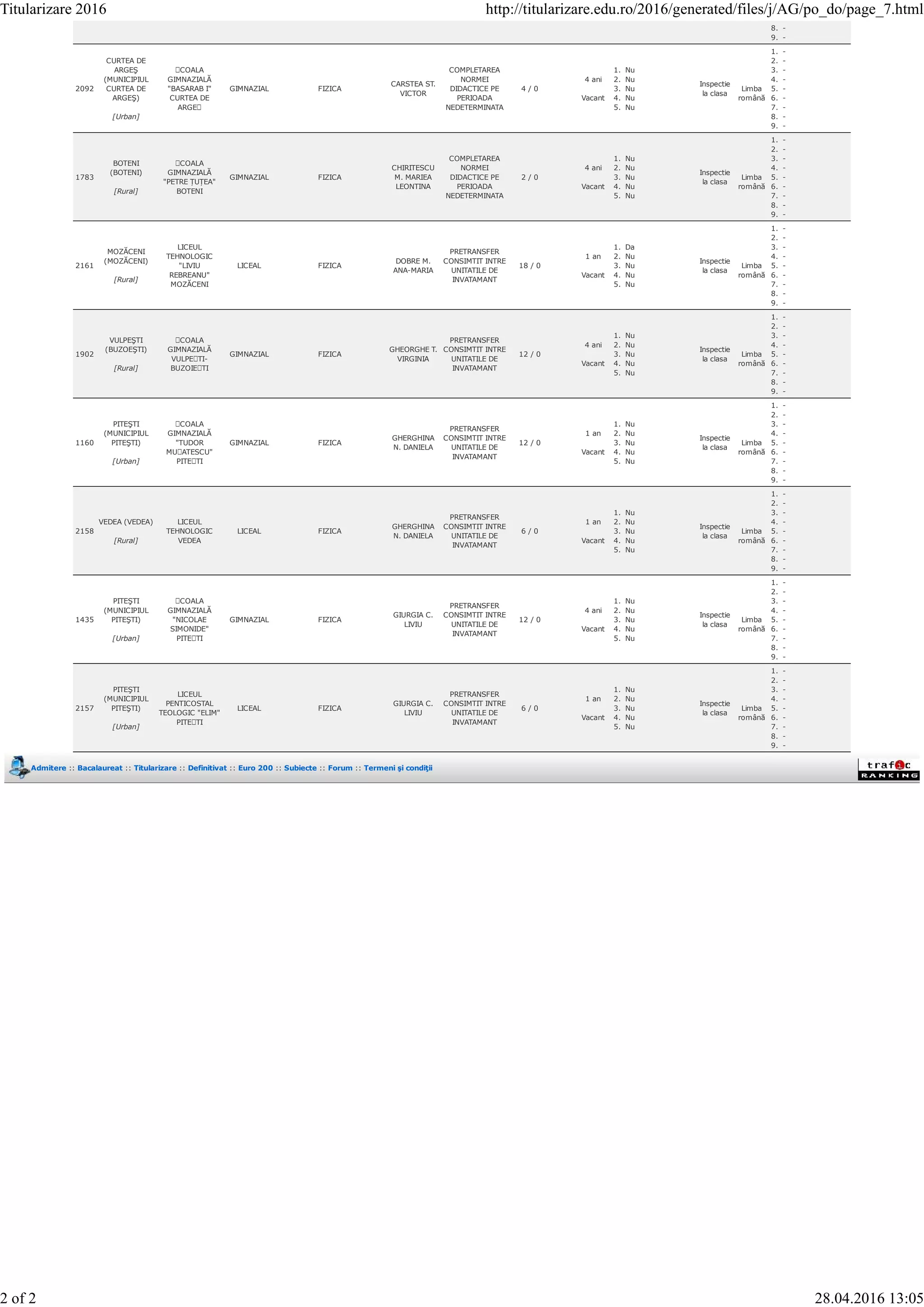 8. -
9. -
2092
CURTEA DE
ARGEŞ
(MUNICIPIUL
CURTEA DE
ARGEŞ)
[Urban]
ȘCOALA
GIMNAZIALĂ
"BASARAB I"
CURTEA DE
ARGEȘ
GIMNAZIAL FIZICA
CARSTEA ST.
VICTOR
COMPLETAREA
NORMEI
DIDACTICE PE
PERIOADA
NEDETERMINATA
4 / 0
4 ani
Vacant
1. Nu
2. Nu
3. Nu
4. Nu
5. Nu
Inspectie
la clasa
Limba
română
1. -
2. -
3. -
4. -
5. -
6. -
7. -
8. -
9. -
1783
BOTENI
(BOTENI)
[Rural]
ȘCOALA
GIMNAZIALĂ
"PETRE ȚUȚEA"
BOTENI
GIMNAZIAL FIZICA
CHIRITESCU
M. MARIEA
LEONTINA
COMPLETAREA
NORMEI
DIDACTICE PE
PERIOADA
NEDETERMINATA
2 / 0
4 ani
Vacant
1. Nu
2. Nu
3. Nu
4. Nu
5. Nu
Inspectie
la clasa
Limba
română
1. -
2. -
3. -
4. -
5. -
6. -
7. -
8. -
9. -
2161
MOZĂCENI
(MOZĂCENI)
[Rural]
LICEUL
TEHNOLOGIC
"LIVIU
REBREANU"
MOZĂCENI
LICEAL FIZICA
DOBRE M.
ANA-MARIA
PRETRANSFER
CONSIMTIT INTRE
UNITATILE DE
INVATAMANT
18 / 0
1 an
Vacant
1. Da
2. Nu
3. Nu
4. Nu
5. Nu
Inspectie
la clasa
Limba
română
1. -
2. -
3. -
4. -
5. -
6. -
7. -
8. -
9. -
1902
VULPEŞTI
(BUZOEŞTI)
[Rural]
ȘCOALA
GIMNAZIALĂ
VULPEȘTI-
BUZOIEȘTI
GIMNAZIAL FIZICA
GHEORGHE T.
VIRGINIA
PRETRANSFER
CONSIMTIT INTRE
UNITATILE DE
INVATAMANT
12 / 0
4 ani
Vacant
1. Nu
2. Nu
3. Nu
4. Nu
5. Nu
Inspectie
la clasa
Limba
română
1. -
2. -
3. -
4. -
5. -
6. -
7. -
8. -
9. -
1160
PITEŞTI
(MUNICIPIUL
PITEŞTI)
[Urban]
ȘCOALA
GIMNAZIALĂ
"TUDOR
MUȘATESCU"
PITEȘTI
GIMNAZIAL FIZICA
GHERGHINA
N. DANIELA
PRETRANSFER
CONSIMTIT INTRE
UNITATILE DE
INVATAMANT
12 / 0
1 an
Vacant
1. Nu
2. Nu
3. Nu
4. Nu
5. Nu
Inspectie
la clasa
Limba
română
1. -
2. -
3. -
4. -
5. -
6. -
7. -
8. -
9. -
2158
VEDEA (VEDEA)
[Rural]
LICEUL
TEHNOLOGIC
VEDEA
LICEAL FIZICA
GHERGHINA
N. DANIELA
PRETRANSFER
CONSIMTIT INTRE
UNITATILE DE
INVATAMANT
6 / 0
1 an
Vacant
1. Nu
2. Nu
3. Nu
4. Nu
5. Nu
Inspectie
la clasa
Limba
română
1. -
2. -
3. -
4. -
5. -
6. -
7. -
8. -
9. -
1435
PITEŞTI
(MUNICIPIUL
PITEŞTI)
[Urban]
ȘCOALA
GIMNAZIALĂ
"NICOLAE
SIMONIDE"
PITEȘTI
GIMNAZIAL FIZICA
GIURGIA C.
LIVIU
PRETRANSFER
CONSIMTIT INTRE
UNITATILE DE
INVATAMANT
12 / 0
4 ani
Vacant
1. Nu
2. Nu
3. Nu
4. Nu
5. Nu
Inspectie
la clasa
Limba
română
1. -
2. -
3. -
4. -
5. -
6. -
7. -
8. -
9. -
2157
PITEŞTI
(MUNICIPIUL
PITEŞTI)
[Urban]
LICEUL
PENTICOSTAL
TEOLOGIC "ELIM"
PITEȘTI
LICEAL FIZICA
GIURGIA C.
LIVIU
PRETRANSFER
CONSIMTIT INTRE
UNITATILE DE
INVATAMANT
6 / 0
1 an
Vacant
1. Nu
2. Nu
3. Nu
4. Nu
5. Nu
Inspectie
la clasa
Limba
română
1. -
2. -
3. -
4. -
5. -
6. -
7. -
8. -
9. -
Admitere :: Bacalaureat :: Titularizare :: Definitivat :: Euro 200 :: Subiecte :: Forum :: Termeni şi condiţii
Titularizare 2016 http://titularizare.edu.ro/2016/generated/files/j/AG/po_do/page_7.html
2 of 2 28.04.2016 13:05
 