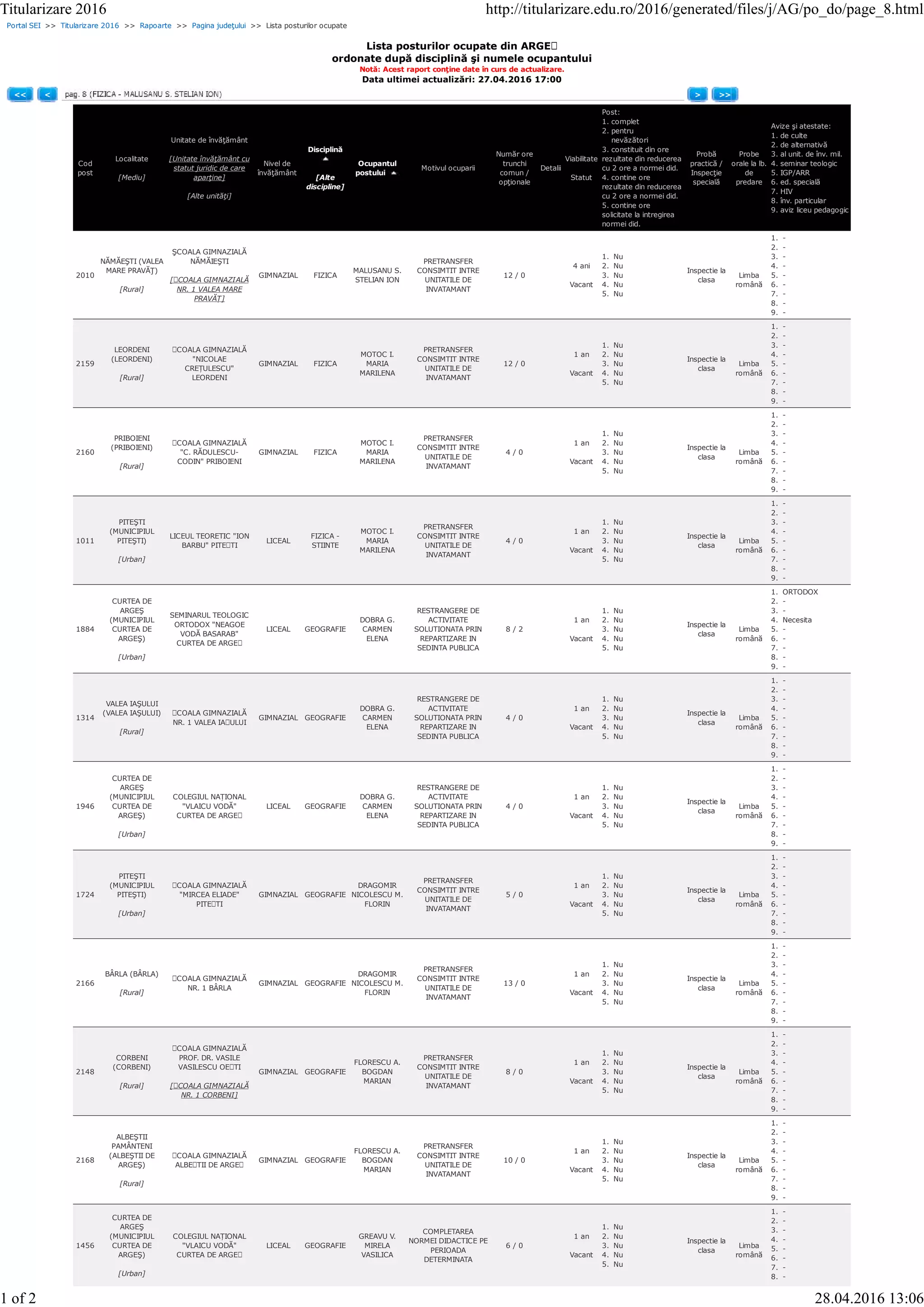 Portal SEI >> Titularizare 2016 >> Rapoarte >> Pagina judeţului >> Lista posturilor ocupate
Lista posturilor ocupate din ARGEȘ
ordonate după disciplină şi numele ocupantului
Notă: Acest raport conţine date în curs de actualizare.
Data ultimei actualizări: 27.04.2016 17:00
<< < > >>
Cod
post
Localitate
[Mediu]
Unitate de învăţământ
[Unitate învăţământ cu
statut juridic de care
aparţine]
[Alte unităţi]
Nivel de
învăţământ
Disciplină
[Alte
discipline]
Ocupantul
postului
Motivul ocuparii
Număr ore
trunchi
comun /
opţionale
Detalii
Viabilitate
Statut
Post:
1. complet
2. pentru
nevăzători
3. constituit din ore
rezultate din reducerea
cu 2 ore a normei did.
4. contine ore
rezultate din reducerea
cu 2 ore a normei did.
5. contine ore
solicitate la intregirea
normei did.
Probă
practică /
Inspecţie
specială
Probe
orale la lb.
de
predare
Avize şi atestate:
1. de culte
2. de alternativă
3. al unit. de înv. mil.
4. seminar teologic
5. IGP/ARR
6. ed. specială
7. HIV
8. înv. particular
9. aviz liceu pedagogic
2010
NĂMĂEŞTI (VALEA
MARE PRAVĂŢ)
[Rural]
ŞCOALA GIMNAZIALĂ
NĂMĂIEŞTI
[ȘCOALA GIMNAZIALĂ
NR. 1 VALEA MARE
PRAVĂȚ]
GIMNAZIAL FIZICA
MALUSANU S.
STELIAN ION
PRETRANSFER
CONSIMTIT INTRE
UNITATILE DE
INVATAMANT
12 / 0
4 ani
Vacant
1. Nu
2. Nu
3. Nu
4. Nu
5. Nu
Inspectie la
clasa
Limba
română
1. -
2. -
3. -
4. -
5. -
6. -
7. -
8. -
9. -
2159
LEORDENI
(LEORDENI)
[Rural]
ȘCOALA GIMNAZIALĂ
"NICOLAE
CREȚULESCU"
LEORDENI
GIMNAZIAL FIZICA
MOTOC I.
MARIA
MARILENA
PRETRANSFER
CONSIMTIT INTRE
UNITATILE DE
INVATAMANT
12 / 0
1 an
Vacant
1. Nu
2. Nu
3. Nu
4. Nu
5. Nu
Inspectie la
clasa
Limba
română
1. -
2. -
3. -
4. -
5. -
6. -
7. -
8. -
9. -
2160
PRIBOIENI
(PRIBOIENI)
[Rural]
ȘCOALA GIMNAZIALĂ
"C. RĂDULESCU-
CODIN" PRIBOIENI
GIMNAZIAL FIZICA
MOTOC I.
MARIA
MARILENA
PRETRANSFER
CONSIMTIT INTRE
UNITATILE DE
INVATAMANT
4 / 0
1 an
Vacant
1. Nu
2. Nu
3. Nu
4. Nu
5. Nu
Inspectie la
clasa
Limba
română
1. -
2. -
3. -
4. -
5. -
6. -
7. -
8. -
9. -
1011
PITEŞTI
(MUNICIPIUL
PITEŞTI)
[Urban]
LICEUL TEORETIC "ION
BARBU" PITEȘTI
LICEAL
FIZICA -
STIINTE
MOTOC I.
MARIA
MARILENA
PRETRANSFER
CONSIMTIT INTRE
UNITATILE DE
INVATAMANT
4 / 0
1 an
Vacant
1. Nu
2. Nu
3. Nu
4. Nu
5. Nu
Inspectie la
clasa
Limba
română
1. -
2. -
3. -
4. -
5. -
6. -
7. -
8. -
9. -
1884
CURTEA DE
ARGEŞ
(MUNICIPIUL
CURTEA DE
ARGEŞ)
[Urban]
SEMINARUL TEOLOGIC
ORTODOX "NEAGOE
VODĂ BASARAB"
CURTEA DE ARGEȘ
LICEAL GEOGRAFIE
DOBRA G.
CARMEN
ELENA
RESTRANGERE DE
ACTIVITATE
SOLUTIONATA PRIN
REPARTIZARE IN
SEDINTA PUBLICA
8 / 2
1 an
Vacant
1. Nu
2. Nu
3. Nu
4. Nu
5. Nu
Inspectie la
clasa
Limba
română
1. ORTODOX
2. -
3. -
4. Necesita
5. -
6. -
7. -
8. -
9. -
1314
VALEA IAŞULUI
(VALEA IAŞULUI)
[Rural]
ȘCOALA GIMNAZIALĂ
NR. 1 VALEA IAȘULUI
GIMNAZIAL GEOGRAFIE
DOBRA G.
CARMEN
ELENA
RESTRANGERE DE
ACTIVITATE
SOLUTIONATA PRIN
REPARTIZARE IN
SEDINTA PUBLICA
4 / 0
1 an
Vacant
1. Nu
2. Nu
3. Nu
4. Nu
5. Nu
Inspectie la
clasa
Limba
română
1. -
2. -
3. -
4. -
5. -
6. -
7. -
8. -
9. -
1946
CURTEA DE
ARGEŞ
(MUNICIPIUL
CURTEA DE
ARGEŞ)
[Urban]
COLEGIUL NAȚIONAL
"VLAICU VODĂ"
CURTEA DE ARGEȘ
LICEAL GEOGRAFIE
DOBRA G.
CARMEN
ELENA
RESTRANGERE DE
ACTIVITATE
SOLUTIONATA PRIN
REPARTIZARE IN
SEDINTA PUBLICA
4 / 0
1 an
Vacant
1. Nu
2. Nu
3. Nu
4. Nu
5. Nu
Inspectie la
clasa
Limba
română
1. -
2. -
3. -
4. -
5. -
6. -
7. -
8. -
9. -
1724
PITEŞTI
(MUNICIPIUL
PITEŞTI)
[Urban]
ȘCOALA GIMNAZIALĂ
"MIRCEA ELIADE"
PITEȘTI
GIMNAZIAL GEOGRAFIE
DRAGOMIR
NICOLESCU M.
FLORIN
PRETRANSFER
CONSIMTIT INTRE
UNITATILE DE
INVATAMANT
5 / 0
1 an
Vacant
1. Nu
2. Nu
3. Nu
4. Nu
5. Nu
Inspectie la
clasa
Limba
română
1. -
2. -
3. -
4. -
5. -
6. -
7. -
8. -
9. -
2166
BÂRLA (BÂRLA)
[Rural]
ȘCOALA GIMNAZIALĂ
NR. 1 BÂRLA
GIMNAZIAL GEOGRAFIE
DRAGOMIR
NICOLESCU M.
FLORIN
PRETRANSFER
CONSIMTIT INTRE
UNITATILE DE
INVATAMANT
13 / 0
1 an
Vacant
1. Nu
2. Nu
3. Nu
4. Nu
5. Nu
Inspectie la
clasa
Limba
română
1. -
2. -
3. -
4. -
5. -
6. -
7. -
8. -
9. -
2148
CORBENI
(CORBENI)
[Rural]
ȘCOALA GIMNAZIALĂ
PROF. DR. VASILE
VASILESCU OEȘTI
[ȘCOALA GIMNAZIALĂ
NR. 1 CORBENI]
GIMNAZIAL GEOGRAFIE
FLORESCU A.
BOGDAN
MARIAN
PRETRANSFER
CONSIMTIT INTRE
UNITATILE DE
INVATAMANT
8 / 0
1 an
Vacant
1. Nu
2. Nu
3. Nu
4. Nu
5. Nu
Inspectie la
clasa
Limba
română
1. -
2. -
3. -
4. -
5. -
6. -
7. -
8. -
9. -
2168
ALBEŞTII
PAMÂNTENI
(ALBEŞTII DE
ARGEŞ)
[Rural]
ȘCOALA GIMNAZIALĂ
ALBEȘTII DE ARGEȘ
GIMNAZIAL GEOGRAFIE
FLORESCU A.
BOGDAN
MARIAN
PRETRANSFER
CONSIMTIT INTRE
UNITATILE DE
INVATAMANT
10 / 0
1 an
Vacant
1. Nu
2. Nu
3. Nu
4. Nu
5. Nu
Inspectie la
clasa
Limba
română
1. -
2. -
3. -
4. -
5. -
6. -
7. -
8. -
9. -
1456
CURTEA DE
ARGEŞ
(MUNICIPIUL
CURTEA DE
ARGEŞ)
[Urban]
COLEGIUL NAȚIONAL
"VLAICU VODĂ"
CURTEA DE ARGEȘ
LICEAL GEOGRAFIE
GREAVU V.
MIRELA
VASILICA
COMPLETAREA
NORMEI DIDACTICE PE
PERIOADA
DETERMINATA
6 / 0
1 an
Vacant
1. Nu
2. Nu
3. Nu
4. Nu
5. Nu
Inspectie la
clasa
Limba
română
1. -
2. -
3. -
4. -
5. -
6. -
7. -
8. -
Titularizare 2016 http://titularizare.edu.ro/2016/generated/files/j/AG/po_do/page_8.html
1 of 2 28.04.2016 13:06
 