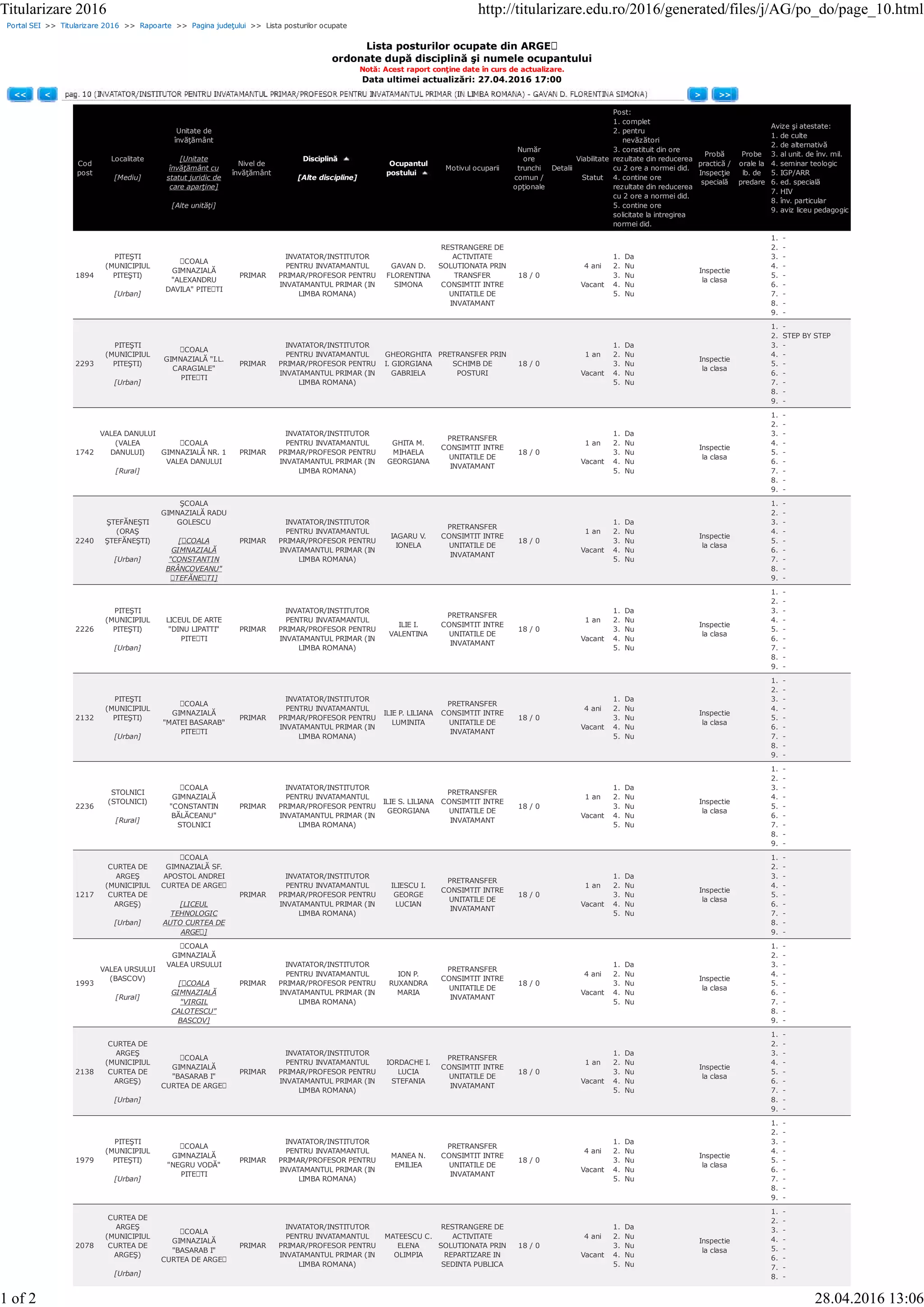 Portal SEI >> Titularizare 2016 >> Rapoarte >> Pagina judeţului >> Lista posturilor ocupate
Lista posturilor ocupate din ARGEȘ
ordonate după disciplină şi numele ocupantului
Notă: Acest raport conţine date în curs de actualizare.
Data ultimei actualizări: 27.04.2016 17:00
<< < > >>
Cod
post
Localitate
[Mediu]
Unitate de
învăţământ
[Unitate
învăţământ cu
statut juridic de
care aparţine]
[Alte unităţi]
Nivel de
învăţământ
Disciplină
[Alte discipline]
Ocupantul
postului
Motivul ocuparii
Număr
ore
trunchi
comun /
opţionale
Detalii
Viabilitate
Statut
Post:
1. complet
2. pentru
nevăzători
3. constituit din ore
rezultate din reducerea
cu 2 ore a normei did.
4. contine ore
rezultate din reducerea
cu 2 ore a normei did.
5. contine ore
solicitate la intregirea
normei did.
Probă
practică /
Inspecţie
specială
Probe
orale la
lb. de
predare
Avize şi atestate:
1. de culte
2. de alternativă
3. al unit. de înv. mil.
4. seminar teologic
5. IGP/ARR
6. ed. specială
7. HIV
8. înv. particular
9. aviz liceu pedagogic
1894
PITEŞTI
(MUNICIPIUL
PITEŞTI)
[Urban]
ȘCOALA
GIMNAZIALĂ
"ALEXANDRU
DAVILA" PITEȘTI
PRIMAR
INVATATOR/INSTITUTOR
PENTRU INVATAMANTUL
PRIMAR/PROFESOR PENTRU
INVATAMANTUL PRIMAR (IN
LIMBA ROMANA)
GAVAN D.
FLORENTINA
SIMONA
RESTRANGERE DE
ACTIVITATE
SOLUTIONATA PRIN
TRANSFER
CONSIMTIT INTRE
UNITATILE DE
INVATAMANT
18 / 0
4 ani
Vacant
1. Da
2. Nu
3. Nu
4. Nu
5. Nu
Inspectie
la clasa
1. -
2. -
3. -
4. -
5. -
6. -
7. -
8. -
9. -
2293
PITEŞTI
(MUNICIPIUL
PITEŞTI)
[Urban]
ȘCOALA
GIMNAZIALĂ "I.L.
CARAGIALE"
PITEȘTI
PRIMAR
INVATATOR/INSTITUTOR
PENTRU INVATAMANTUL
PRIMAR/PROFESOR PENTRU
INVATAMANTUL PRIMAR (IN
LIMBA ROMANA)
GHEORGHITA
I. GIORGIANA
GABRIELA
PRETRANSFER PRIN
SCHIMB DE
POSTURI
18 / 0
1 an
Vacant
1. Da
2. Nu
3. Nu
4. Nu
5. Nu
Inspectie
la clasa
1. -
2. STEP BY STEP
3. -
4. -
5. -
6. -
7. -
8. -
9. -
1742
VALEA DANULUI
(VALEA
DANULUI)
[Rural]
ȘCOALA
GIMNAZIALĂ NR. 1
VALEA DANULUI
PRIMAR
INVATATOR/INSTITUTOR
PENTRU INVATAMANTUL
PRIMAR/PROFESOR PENTRU
INVATAMANTUL PRIMAR (IN
LIMBA ROMANA)
GHITA M.
MIHAELA
GEORGIANA
PRETRANSFER
CONSIMTIT INTRE
UNITATILE DE
INVATAMANT
18 / 0
1 an
Vacant
1. Da
2. Nu
3. Nu
4. Nu
5. Nu
Inspectie
la clasa
1. -
2. -
3. -
4. -
5. -
6. -
7. -
8. -
9. -
2240
ŞTEFĂNEŞTI
(ORAŞ
ŞTEFĂNEŞTI)
[Urban]
ŞCOALA
GIMNAZIALĂ RADU
GOLESCU
[ȘCOALA
GIMNAZIALĂ
"CONSTANTIN
BRÂNCOVEANU"
ȘTEFĂNEȘTI]
PRIMAR
INVATATOR/INSTITUTOR
PENTRU INVATAMANTUL
PRIMAR/PROFESOR PENTRU
INVATAMANTUL PRIMAR (IN
LIMBA ROMANA)
IAGARU V.
IONELA
PRETRANSFER
CONSIMTIT INTRE
UNITATILE DE
INVATAMANT
18 / 0
1 an
Vacant
1. Da
2. Nu
3. Nu
4. Nu
5. Nu
Inspectie
la clasa
1. -
2. -
3. -
4. -
5. -
6. -
7. -
8. -
9. -
2226
PITEŞTI
(MUNICIPIUL
PITEŞTI)
[Urban]
LICEUL DE ARTE
"DINU LIPATTI"
PITEȘTI
PRIMAR
INVATATOR/INSTITUTOR
PENTRU INVATAMANTUL
PRIMAR/PROFESOR PENTRU
INVATAMANTUL PRIMAR (IN
LIMBA ROMANA)
ILIE I.
VALENTINA
PRETRANSFER
CONSIMTIT INTRE
UNITATILE DE
INVATAMANT
18 / 0
1 an
Vacant
1. Da
2. Nu
3. Nu
4. Nu
5. Nu
Inspectie
la clasa
1. -
2. -
3. -
4. -
5. -
6. -
7. -
8. -
9. -
2132
PITEŞTI
(MUNICIPIUL
PITEŞTI)
[Urban]
ȘCOALA
GIMNAZIALĂ
"MATEI BASARAB"
PITEȘTI
PRIMAR
INVATATOR/INSTITUTOR
PENTRU INVATAMANTUL
PRIMAR/PROFESOR PENTRU
INVATAMANTUL PRIMAR (IN
LIMBA ROMANA)
ILIE P. LILIANA
LUMINITA
PRETRANSFER
CONSIMTIT INTRE
UNITATILE DE
INVATAMANT
18 / 0
4 ani
Vacant
1. Da
2. Nu
3. Nu
4. Nu
5. Nu
Inspectie
la clasa
1. -
2. -
3. -
4. -
5. -
6. -
7. -
8. -
9. -
2236
STOLNICI
(STOLNICI)
[Rural]
ȘCOALA
GIMNAZIALĂ
"CONSTANTIN
BĂLĂCEANU"
STOLNICI
PRIMAR
INVATATOR/INSTITUTOR
PENTRU INVATAMANTUL
PRIMAR/PROFESOR PENTRU
INVATAMANTUL PRIMAR (IN
LIMBA ROMANA)
ILIE S. LILIANA
GEORGIANA
PRETRANSFER
CONSIMTIT INTRE
UNITATILE DE
INVATAMANT
18 / 0
1 an
Vacant
1. Da
2. Nu
3. Nu
4. Nu
5. Nu
Inspectie
la clasa
1. -
2. -
3. -
4. -
5. -
6. -
7. -
8. -
9. -
1217
CURTEA DE
ARGEŞ
(MUNICIPIUL
CURTEA DE
ARGEŞ)
[Urban]
ȘCOALA
GIMNAZIALĂ SF.
APOSTOL ANDREI
CURTEA DE ARGEȘ
[LICEUL
TEHNOLOGIC
AUTO CURTEA DE
ARGEȘ]
PRIMAR
INVATATOR/INSTITUTOR
PENTRU INVATAMANTUL
PRIMAR/PROFESOR PENTRU
INVATAMANTUL PRIMAR (IN
LIMBA ROMANA)
ILIESCU I.
GEORGE
LUCIAN
PRETRANSFER
CONSIMTIT INTRE
UNITATILE DE
INVATAMANT
18 / 0
1 an
Vacant
1. Da
2. Nu
3. Nu
4. Nu
5. Nu
Inspectie
la clasa
1. -
2. -
3. -
4. -
5. -
6. -
7. -
8. -
9. -
1993
VALEA URSULUI
(BASCOV)
[Rural]
ȘCOALA
GIMNAZIALĂ
VALEA URSULUI
[ȘCOALA
GIMNAZIALĂ
"VIRGIL
CALOTESCU"
BASCOV]
PRIMAR
INVATATOR/INSTITUTOR
PENTRU INVATAMANTUL
PRIMAR/PROFESOR PENTRU
INVATAMANTUL PRIMAR (IN
LIMBA ROMANA)
ION P.
RUXANDRA
MARIA
PRETRANSFER
CONSIMTIT INTRE
UNITATILE DE
INVATAMANT
18 / 0
4 ani
Vacant
1. Da
2. Nu
3. Nu
4. Nu
5. Nu
Inspectie
la clasa
1. -
2. -
3. -
4. -
5. -
6. -
7. -
8. -
9. -
2138
CURTEA DE
ARGEŞ
(MUNICIPIUL
CURTEA DE
ARGEŞ)
[Urban]
ȘCOALA
GIMNAZIALĂ
"BASARAB I"
CURTEA DE ARGEȘ
PRIMAR
INVATATOR/INSTITUTOR
PENTRU INVATAMANTUL
PRIMAR/PROFESOR PENTRU
INVATAMANTUL PRIMAR (IN
LIMBA ROMANA)
IORDACHE I.
LUCIA
STEFANIA
PRETRANSFER
CONSIMTIT INTRE
UNITATILE DE
INVATAMANT
18 / 0
1 an
Vacant
1. Da
2. Nu
3. Nu
4. Nu
5. Nu
Inspectie
la clasa
1. -
2. -
3. -
4. -
5. -
6. -
7. -
8. -
9. -
1979
PITEŞTI
(MUNICIPIUL
PITEŞTI)
[Urban]
ȘCOALA
GIMNAZIALĂ
"NEGRU VODĂ"
PITEȘTI
PRIMAR
INVATATOR/INSTITUTOR
PENTRU INVATAMANTUL
PRIMAR/PROFESOR PENTRU
INVATAMANTUL PRIMAR (IN
LIMBA ROMANA)
MANEA N.
EMILIEA
PRETRANSFER
CONSIMTIT INTRE
UNITATILE DE
INVATAMANT
18 / 0
4 ani
Vacant
1. Da
2. Nu
3. Nu
4. Nu
5. Nu
Inspectie
la clasa
1. -
2. -
3. -
4. -
5. -
6. -
7. -
8. -
9. -
2078
CURTEA DE
ARGEŞ
(MUNICIPIUL
CURTEA DE
ARGEŞ)
[Urban]
ȘCOALA
GIMNAZIALĂ
"BASARAB I"
CURTEA DE ARGEȘ
PRIMAR
INVATATOR/INSTITUTOR
PENTRU INVATAMANTUL
PRIMAR/PROFESOR PENTRU
INVATAMANTUL PRIMAR (IN
LIMBA ROMANA)
MATEESCU C.
ELENA
OLIMPIA
RESTRANGERE DE
ACTIVITATE
SOLUTIONATA PRIN
REPARTIZARE IN
SEDINTA PUBLICA
18 / 0
4 ani
Vacant
1. Da
2. Nu
3. Nu
4. Nu
5. Nu
Inspectie
la clasa
1. -
2. -
3. -
4. -
5. -
6. -
7. -
8. -
Titularizare 2016 http://titularizare.edu.ro/2016/generated/files/j/AG/po_do/page_10.html
1 of 2 28.04.2016 13:06
 