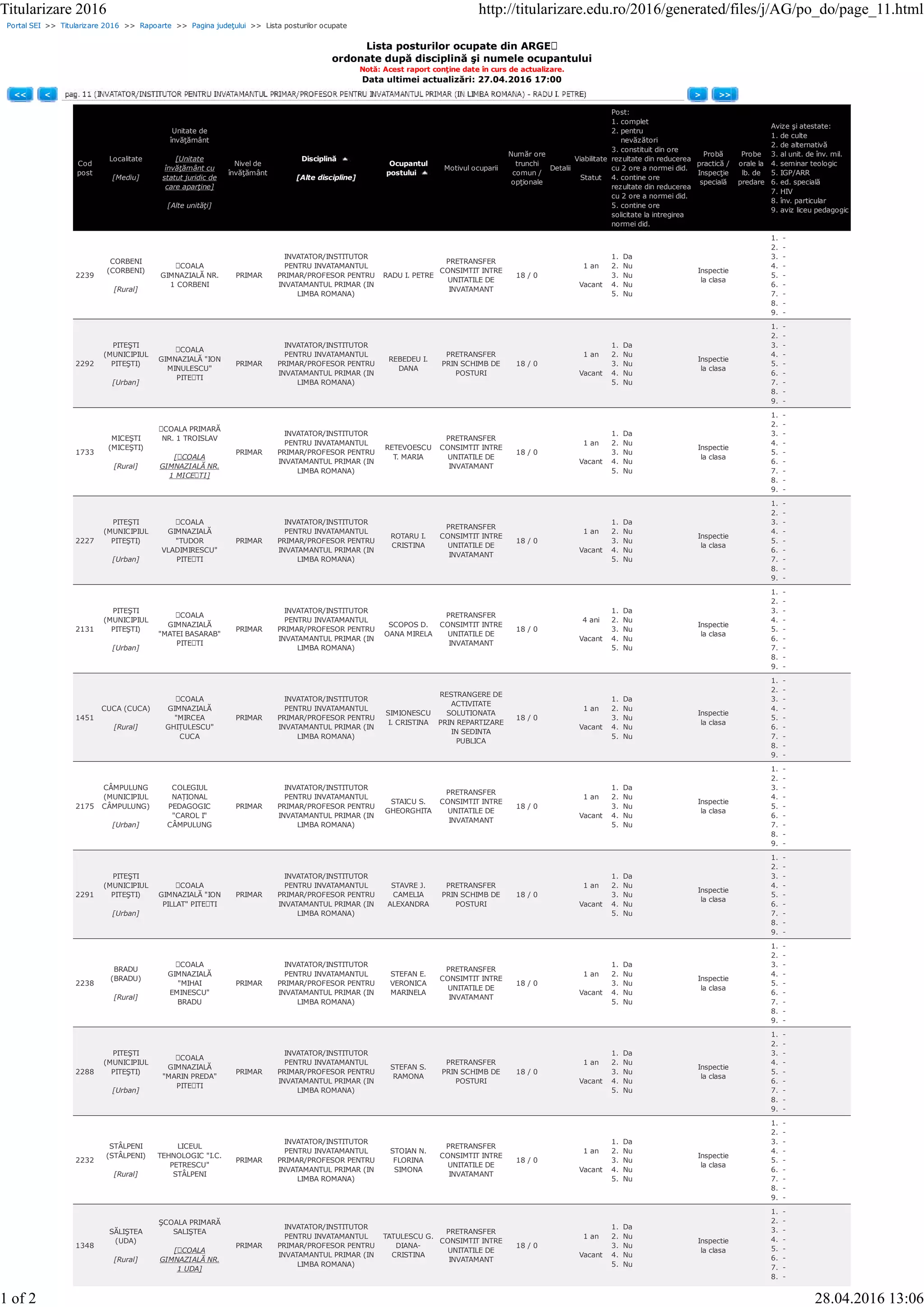 Portal SEI >> Titularizare 2016 >> Rapoarte >> Pagina judeţului >> Lista posturilor ocupate
Lista posturilor ocupate din ARGEȘ
ordonate după disciplină şi numele ocupantului
Notă: Acest raport conţine date în curs de actualizare.
Data ultimei actualizări: 27.04.2016 17:00
<< < > >>
Cod
post
Localitate
[Mediu]
Unitate de
învăţământ
[Unitate
învăţământ cu
statut juridic de
care aparţine]
[Alte unităţi]
Nivel de
învăţământ
Disciplină
[Alte discipline]
Ocupantul
postului
Motivul ocuparii
Număr ore
trunchi
comun /
opţionale
Detalii
Viabilitate
Statut
Post:
1. complet
2. pentru
nevăzători
3. constituit din ore
rezultate din reducerea
cu 2 ore a normei did.
4. contine ore
rezultate din reducerea
cu 2 ore a normei did.
5. contine ore
solicitate la intregirea
normei did.
Probă
practică /
Inspecţie
specială
Probe
orale la
lb. de
predare
Avize şi atestate:
1. de culte
2. de alternativă
3. al unit. de înv. mil.
4. seminar teologic
5. IGP/ARR
6. ed. specială
7. HIV
8. înv. particular
9. aviz liceu pedagogic
2239
CORBENI
(CORBENI)
[Rural]
ȘCOALA
GIMNAZIALĂ NR.
1 CORBENI
PRIMAR
INVATATOR/INSTITUTOR
PENTRU INVATAMANTUL
PRIMAR/PROFESOR PENTRU
INVATAMANTUL PRIMAR (IN
LIMBA ROMANA)
RADU I. PETRE
PRETRANSFER
CONSIMTIT INTRE
UNITATILE DE
INVATAMANT
18 / 0
1 an
Vacant
1. Da
2. Nu
3. Nu
4. Nu
5. Nu
Inspectie
la clasa
1. -
2. -
3. -
4. -
5. -
6. -
7. -
8. -
9. -
2292
PITEŞTI
(MUNICIPIUL
PITEŞTI)
[Urban]
ȘCOALA
GIMNAZIALĂ "ION
MINULESCU"
PITEȘTI
PRIMAR
INVATATOR/INSTITUTOR
PENTRU INVATAMANTUL
PRIMAR/PROFESOR PENTRU
INVATAMANTUL PRIMAR (IN
LIMBA ROMANA)
REBEDEU I.
DANA
PRETRANSFER
PRIN SCHIMB DE
POSTURI
18 / 0
1 an
Vacant
1. Da
2. Nu
3. Nu
4. Nu
5. Nu
Inspectie
la clasa
1. -
2. -
3. -
4. -
5. -
6. -
7. -
8. -
9. -
1733
MICEŞTI
(MICEŞTI)
[Rural]
ȘCOALA PRIMARĂ
NR. 1 TROISLAV
[ȘCOALA
GIMNAZIALĂ NR.
1 MICEȘTI]
PRIMAR
INVATATOR/INSTITUTOR
PENTRU INVATAMANTUL
PRIMAR/PROFESOR PENTRU
INVATAMANTUL PRIMAR (IN
LIMBA ROMANA)
RETEVOESCU
T. MARIA
PRETRANSFER
CONSIMTIT INTRE
UNITATILE DE
INVATAMANT
18 / 0
1 an
Vacant
1. Da
2. Nu
3. Nu
4. Nu
5. Nu
Inspectie
la clasa
1. -
2. -
3. -
4. -
5. -
6. -
7. -
8. -
9. -
2227
PITEŞTI
(MUNICIPIUL
PITEŞTI)
[Urban]
ȘCOALA
GIMNAZIALĂ
"TUDOR
VLADIMIRESCU"
PITEȘTI
PRIMAR
INVATATOR/INSTITUTOR
PENTRU INVATAMANTUL
PRIMAR/PROFESOR PENTRU
INVATAMANTUL PRIMAR (IN
LIMBA ROMANA)
ROTARU I.
CRISTINA
PRETRANSFER
CONSIMTIT INTRE
UNITATILE DE
INVATAMANT
18 / 0
1 an
Vacant
1. Da
2. Nu
3. Nu
4. Nu
5. Nu
Inspectie
la clasa
1. -
2. -
3. -
4. -
5. -
6. -
7. -
8. -
9. -
2131
PITEŞTI
(MUNICIPIUL
PITEŞTI)
[Urban]
ȘCOALA
GIMNAZIALĂ
"MATEI BASARAB"
PITEȘTI
PRIMAR
INVATATOR/INSTITUTOR
PENTRU INVATAMANTUL
PRIMAR/PROFESOR PENTRU
INVATAMANTUL PRIMAR (IN
LIMBA ROMANA)
SCOPOS D.
OANA MIRELA
PRETRANSFER
CONSIMTIT INTRE
UNITATILE DE
INVATAMANT
18 / 0
4 ani
Vacant
1. Da
2. Nu
3. Nu
4. Nu
5. Nu
Inspectie
la clasa
1. -
2. -
3. -
4. -
5. -
6. -
7. -
8. -
9. -
1451
CUCA (CUCA)
[Rural]
ȘCOALA
GIMNAZIALĂ
"MIRCEA
GHIȚULESCU"
CUCA
PRIMAR
INVATATOR/INSTITUTOR
PENTRU INVATAMANTUL
PRIMAR/PROFESOR PENTRU
INVATAMANTUL PRIMAR (IN
LIMBA ROMANA)
SIMIONESCU
I. CRISTINA
RESTRANGERE DE
ACTIVITATE
SOLUTIONATA
PRIN REPARTIZARE
IN SEDINTA
PUBLICA
18 / 0
1 an
Vacant
1. Da
2. Nu
3. Nu
4. Nu
5. Nu
Inspectie
la clasa
1. -
2. -
3. -
4. -
5. -
6. -
7. -
8. -
9. -
2175
CÂMPULUNG
(MUNICIPIUL
CÂMPULUNG)
[Urban]
COLEGIUL
NAȚIONAL
PEDAGOGIC
"CAROL I"
CÂMPULUNG
PRIMAR
INVATATOR/INSTITUTOR
PENTRU INVATAMANTUL
PRIMAR/PROFESOR PENTRU
INVATAMANTUL PRIMAR (IN
LIMBA ROMANA)
STAICU S.
GHEORGHITA
PRETRANSFER
CONSIMTIT INTRE
UNITATILE DE
INVATAMANT
18 / 0
1 an
Vacant
1. Da
2. Nu
3. Nu
4. Nu
5. Nu
Inspectie
la clasa
1. -
2. -
3. -
4. -
5. -
6. -
7. -
8. -
9. -
2291
PITEŞTI
(MUNICIPIUL
PITEŞTI)
[Urban]
ȘCOALA
GIMNAZIALĂ "ION
PILLAT" PITEȘTI
PRIMAR
INVATATOR/INSTITUTOR
PENTRU INVATAMANTUL
PRIMAR/PROFESOR PENTRU
INVATAMANTUL PRIMAR (IN
LIMBA ROMANA)
STAVRE J.
CAMELIA
ALEXANDRA
PRETRANSFER
PRIN SCHIMB DE
POSTURI
18 / 0
1 an
Vacant
1. Da
2. Nu
3. Nu
4. Nu
5. Nu
Inspectie
la clasa
1. -
2. -
3. -
4. -
5. -
6. -
7. -
8. -
9. -
2238
BRADU
(BRADU)
[Rural]
ȘCOALA
GIMNAZIALĂ
"MIHAI
EMINESCU"
BRADU
PRIMAR
INVATATOR/INSTITUTOR
PENTRU INVATAMANTUL
PRIMAR/PROFESOR PENTRU
INVATAMANTUL PRIMAR (IN
LIMBA ROMANA)
STEFAN E.
VERONICA
MARINELA
PRETRANSFER
CONSIMTIT INTRE
UNITATILE DE
INVATAMANT
18 / 0
1 an
Vacant
1. Da
2. Nu
3. Nu
4. Nu
5. Nu
Inspectie
la clasa
1. -
2. -
3. -
4. -
5. -
6. -
7. -
8. -
9. -
2288
PITEŞTI
(MUNICIPIUL
PITEŞTI)
[Urban]
ȘCOALA
GIMNAZIALĂ
"MARIN PREDA"
PITEȘTI
PRIMAR
INVATATOR/INSTITUTOR
PENTRU INVATAMANTUL
PRIMAR/PROFESOR PENTRU
INVATAMANTUL PRIMAR (IN
LIMBA ROMANA)
STEFAN S.
RAMONA
PRETRANSFER
PRIN SCHIMB DE
POSTURI
18 / 0
1 an
Vacant
1. Da
2. Nu
3. Nu
4. Nu
5. Nu
Inspectie
la clasa
1. -
2. -
3. -
4. -
5. -
6. -
7. -
8. -
9. -
2232
STÂLPENI
(STÂLPENI)
[Rural]
LICEUL
TEHNOLOGIC "I.C.
PETRESCU"
STÂLPENI
PRIMAR
INVATATOR/INSTITUTOR
PENTRU INVATAMANTUL
PRIMAR/PROFESOR PENTRU
INVATAMANTUL PRIMAR (IN
LIMBA ROMANA)
STOIAN N.
FLORINA
SIMONA
PRETRANSFER
CONSIMTIT INTRE
UNITATILE DE
INVATAMANT
18 / 0
1 an
Vacant
1. Da
2. Nu
3. Nu
4. Nu
5. Nu
Inspectie
la clasa
1. -
2. -
3. -
4. -
5. -
6. -
7. -
8. -
9. -
1348
SĂLIŞTEA
(UDA)
[Rural]
ŞCOALA PRIMARĂ
SALIŞTEA
[ȘCOALA
GIMNAZIALĂ NR.
1 UDA]
PRIMAR
INVATATOR/INSTITUTOR
PENTRU INVATAMANTUL
PRIMAR/PROFESOR PENTRU
INVATAMANTUL PRIMAR (IN
LIMBA ROMANA)
TATULESCU G.
DIANA-
CRISTINA
PRETRANSFER
CONSIMTIT INTRE
UNITATILE DE
INVATAMANT
18 / 0
1 an
Vacant
1. Da
2. Nu
3. Nu
4. Nu
5. Nu
Inspectie
la clasa
1. -
2. -
3. -
4. -
5. -
6. -
7. -
8. -
Titularizare 2016 http://titularizare.edu.ro/2016/generated/files/j/AG/po_do/page_11.html
1 of 2 28.04.2016 13:06
 