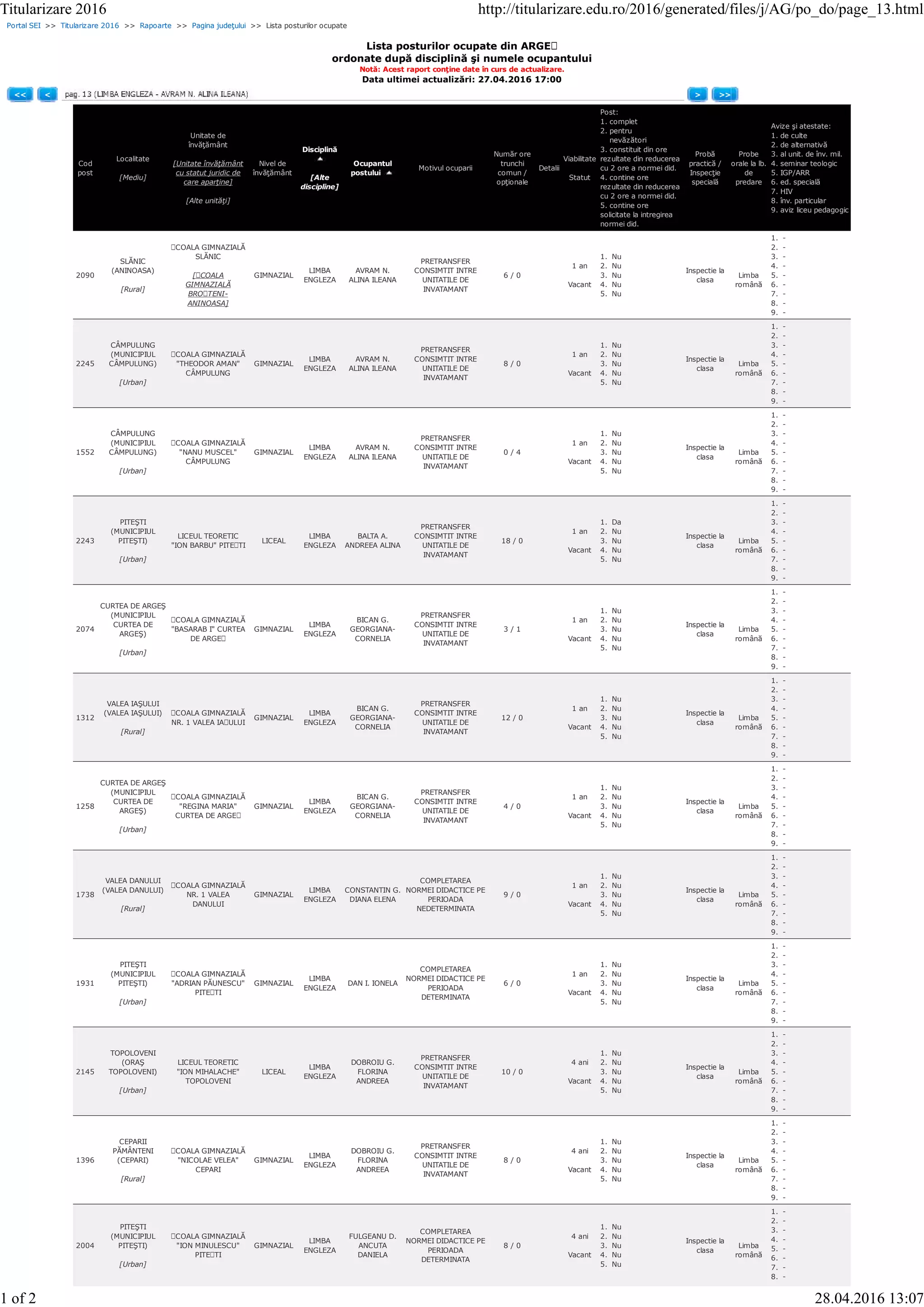 Portal SEI >> Titularizare 2016 >> Rapoarte >> Pagina judeţului >> Lista posturilor ocupate
Lista posturilor ocupate din ARGEȘ
ordonate după disciplină şi numele ocupantului
Notă: Acest raport conţine date în curs de actualizare.
Data ultimei actualizări: 27.04.2016 17:00
<< < > >>
Cod
post
Localitate
[Mediu]
Unitate de
învăţământ
[Unitate învăţământ
cu statut juridic de
care aparţine]
[Alte unităţi]
Nivel de
învăţământ
Disciplină
[Alte
discipline]
Ocupantul
postului
Motivul ocuparii
Număr ore
trunchi
comun /
opţionale
Detalii
Viabilitate
Statut
Post:
1. complet
2. pentru
nevăzători
3. constituit din ore
rezultate din reducerea
cu 2 ore a normei did.
4. contine ore
rezultate din reducerea
cu 2 ore a normei did.
5. contine ore
solicitate la intregirea
normei did.
Probă
practică /
Inspecţie
specială
Probe
orale la lb.
de
predare
Avize şi atestate:
1. de culte
2. de alternativă
3. al unit. de înv. mil.
4. seminar teologic
5. IGP/ARR
6. ed. specială
7. HIV
8. înv. particular
9. aviz liceu pedagogic
2090
SLĂNIC
(ANINOASA)
[Rural]
ȘCOALA GIMNAZIALĂ
SLĂNIC
[ȘCOALA
GIMNAZIALĂ
BROȘTENI-
ANINOASA]
GIMNAZIAL
LIMBA
ENGLEZA
AVRAM N.
ALINA ILEANA
PRETRANSFER
CONSIMTIT INTRE
UNITATILE DE
INVATAMANT
6 / 0
1 an
Vacant
1. Nu
2. Nu
3. Nu
4. Nu
5. Nu
Inspectie la
clasa
Limba
română
1. -
2. -
3. -
4. -
5. -
6. -
7. -
8. -
9. -
2245
CÂMPULUNG
(MUNICIPIUL
CÂMPULUNG)
[Urban]
ȘCOALA GIMNAZIALĂ
"THEODOR AMAN"
CÂMPULUNG
GIMNAZIAL
LIMBA
ENGLEZA
AVRAM N.
ALINA ILEANA
PRETRANSFER
CONSIMTIT INTRE
UNITATILE DE
INVATAMANT
8 / 0
1 an
Vacant
1. Nu
2. Nu
3. Nu
4. Nu
5. Nu
Inspectie la
clasa
Limba
română
1. -
2. -
3. -
4. -
5. -
6. -
7. -
8. -
9. -
1552
CÂMPULUNG
(MUNICIPIUL
CÂMPULUNG)
[Urban]
ȘCOALA GIMNAZIALĂ
"NANU MUSCEL"
CÂMPULUNG
GIMNAZIAL
LIMBA
ENGLEZA
AVRAM N.
ALINA ILEANA
PRETRANSFER
CONSIMTIT INTRE
UNITATILE DE
INVATAMANT
0 / 4
1 an
Vacant
1. Nu
2. Nu
3. Nu
4. Nu
5. Nu
Inspectie la
clasa
Limba
română
1. -
2. -
3. -
4. -
5. -
6. -
7. -
8. -
9. -
2243
PITEŞTI
(MUNICIPIUL
PITEŞTI)
[Urban]
LICEUL TEORETIC
"ION BARBU" PITEȘTI
LICEAL
LIMBA
ENGLEZA
BALTA A.
ANDREEA ALINA
PRETRANSFER
CONSIMTIT INTRE
UNITATILE DE
INVATAMANT
18 / 0
1 an
Vacant
1. Da
2. Nu
3. Nu
4. Nu
5. Nu
Inspectie la
clasa
Limba
română
1. -
2. -
3. -
4. -
5. -
6. -
7. -
8. -
9. -
2074
CURTEA DE ARGEŞ
(MUNICIPIUL
CURTEA DE
ARGEŞ)
[Urban]
ȘCOALA GIMNAZIALĂ
"BASARAB I" CURTEA
DE ARGEȘ
GIMNAZIAL
LIMBA
ENGLEZA
BICAN G.
GEORGIANA-
CORNELIA
PRETRANSFER
CONSIMTIT INTRE
UNITATILE DE
INVATAMANT
3 / 1
1 an
Vacant
1. Nu
2. Nu
3. Nu
4. Nu
5. Nu
Inspectie la
clasa
Limba
română
1. -
2. -
3. -
4. -
5. -
6. -
7. -
8. -
9. -
1312
VALEA IAŞULUI
(VALEA IAŞULUI)
[Rural]
ȘCOALA GIMNAZIALĂ
NR. 1 VALEA IAȘULUI
GIMNAZIAL
LIMBA
ENGLEZA
BICAN G.
GEORGIANA-
CORNELIA
PRETRANSFER
CONSIMTIT INTRE
UNITATILE DE
INVATAMANT
12 / 0
1 an
Vacant
1. Nu
2. Nu
3. Nu
4. Nu
5. Nu
Inspectie la
clasa
Limba
română
1. -
2. -
3. -
4. -
5. -
6. -
7. -
8. -
9. -
1258
CURTEA DE ARGEŞ
(MUNICIPIUL
CURTEA DE
ARGEŞ)
[Urban]
ȘCOALA GIMNAZIALĂ
"REGINA MARIA"
CURTEA DE ARGEȘ
GIMNAZIAL
LIMBA
ENGLEZA
BICAN G.
GEORGIANA-
CORNELIA
PRETRANSFER
CONSIMTIT INTRE
UNITATILE DE
INVATAMANT
4 / 0
1 an
Vacant
1. Nu
2. Nu
3. Nu
4. Nu
5. Nu
Inspectie la
clasa
Limba
română
1. -
2. -
3. -
4. -
5. -
6. -
7. -
8. -
9. -
1738
VALEA DANULUI
(VALEA DANULUI)
[Rural]
ȘCOALA GIMNAZIALĂ
NR. 1 VALEA
DANULUI
GIMNAZIAL
LIMBA
ENGLEZA
CONSTANTIN G.
DIANA ELENA
COMPLETAREA
NORMEI DIDACTICE PE
PERIOADA
NEDETERMINATA
9 / 0
1 an
Vacant
1. Nu
2. Nu
3. Nu
4. Nu
5. Nu
Inspectie la
clasa
Limba
română
1. -
2. -
3. -
4. -
5. -
6. -
7. -
8. -
9. -
1931
PITEŞTI
(MUNICIPIUL
PITEŞTI)
[Urban]
ȘCOALA GIMNAZIALĂ
"ADRIAN PĂUNESCU"
PITEȘTI
GIMNAZIAL
LIMBA
ENGLEZA
DAN I. IONELA
COMPLETAREA
NORMEI DIDACTICE PE
PERIOADA
DETERMINATA
6 / 0
1 an
Vacant
1. Nu
2. Nu
3. Nu
4. Nu
5. Nu
Inspectie la
clasa
Limba
română
1. -
2. -
3. -
4. -
5. -
6. -
7. -
8. -
9. -
2145
TOPOLOVENI
(ORAŞ
TOPOLOVENI)
[Urban]
LICEUL TEORETIC
"ION MIHALACHE"
TOPOLOVENI
LICEAL
LIMBA
ENGLEZA
DOBROIU G.
FLORINA
ANDREEA
PRETRANSFER
CONSIMTIT INTRE
UNITATILE DE
INVATAMANT
10 / 0
4 ani
Vacant
1. Nu
2. Nu
3. Nu
4. Nu
5. Nu
Inspectie la
clasa
Limba
română
1. -
2. -
3. -
4. -
5. -
6. -
7. -
8. -
9. -
1396
CEPARII
PĂMÂNTENI
(CEPARI)
[Rural]
ȘCOALA GIMNAZIALĂ
"NICOLAE VELEA"
CEPARI
GIMNAZIAL
LIMBA
ENGLEZA
DOBROIU G.
FLORINA
ANDREEA
PRETRANSFER
CONSIMTIT INTRE
UNITATILE DE
INVATAMANT
8 / 0
4 ani
Vacant
1. Nu
2. Nu
3. Nu
4. Nu
5. Nu
Inspectie la
clasa
Limba
română
1. -
2. -
3. -
4. -
5. -
6. -
7. -
8. -
9. -
2004
PITEŞTI
(MUNICIPIUL
PITEŞTI)
[Urban]
ȘCOALA GIMNAZIALĂ
"ION MINULESCU"
PITEȘTI
GIMNAZIAL
LIMBA
ENGLEZA
FULGEANU D.
ANCUTA
DANIELA
COMPLETAREA
NORMEI DIDACTICE PE
PERIOADA
DETERMINATA
8 / 0
4 ani
Vacant
1. Nu
2. Nu
3. Nu
4. Nu
5. Nu
Inspectie la
clasa
Limba
română
1. -
2. -
3. -
4. -
5. -
6. -
7. -
8. -
Titularizare 2016 http://titularizare.edu.ro/2016/generated/files/j/AG/po_do/page_13.html
1 of 2 28.04.2016 13:07
 