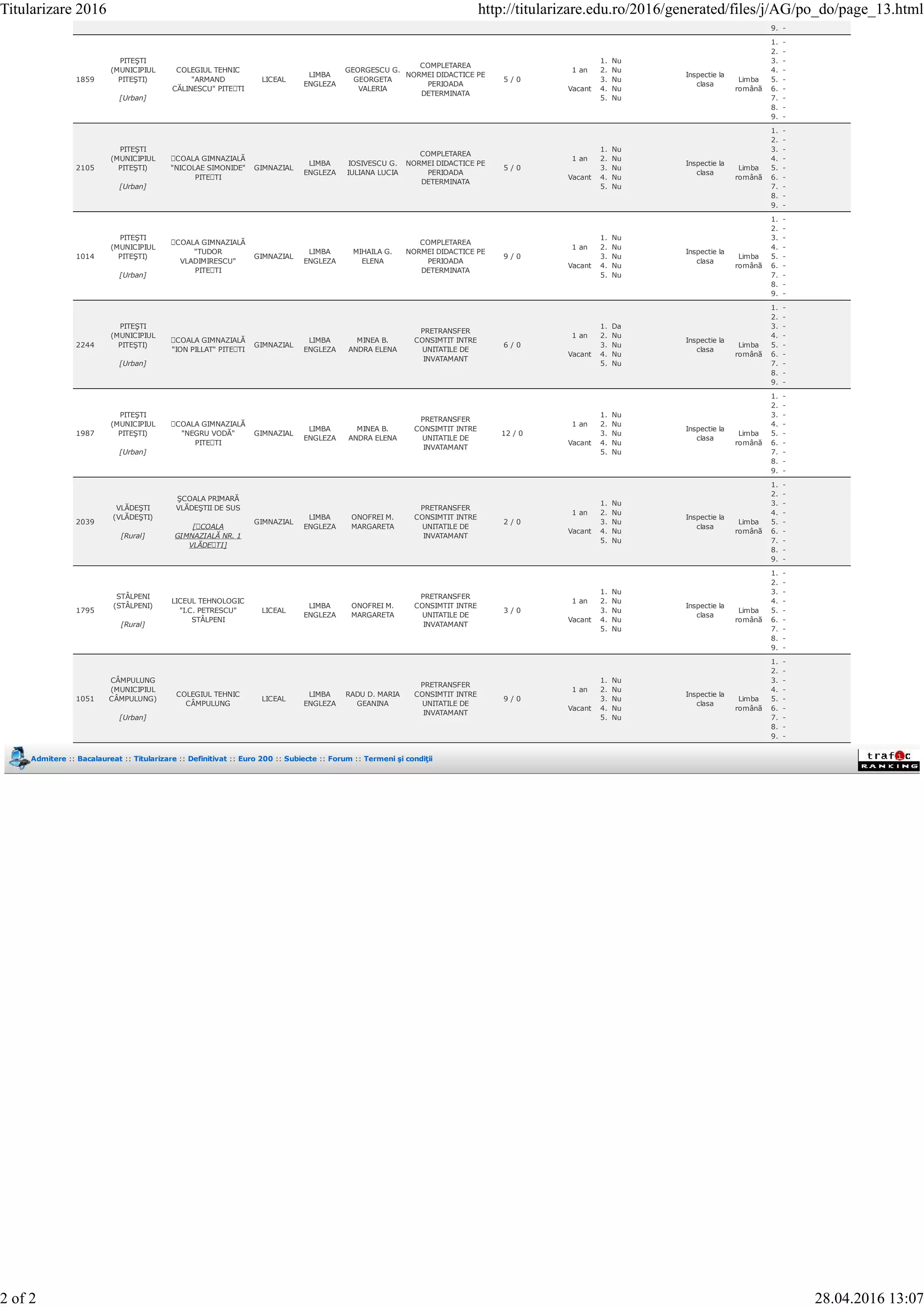 9. -
1859
PITEŞTI
(MUNICIPIUL
PITEŞTI)
[Urban]
COLEGIUL TEHNIC
"ARMAND
CĂLINESCU" PITEȘTI
LICEAL
LIMBA
ENGLEZA
GEORGESCU G.
GEORGETA
VALERIA
COMPLETAREA
NORMEI DIDACTICE PE
PERIOADA
DETERMINATA
5 / 0
1 an
Vacant
1. Nu
2. Nu
3. Nu
4. Nu
5. Nu
Inspectie la
clasa
Limba
română
1. -
2. -
3. -
4. -
5. -
6. -
7. -
8. -
9. -
2105
PITEŞTI
(MUNICIPIUL
PITEŞTI)
[Urban]
ȘCOALA GIMNAZIALĂ
"NICOLAE SIMONIDE"
PITEȘTI
GIMNAZIAL
LIMBA
ENGLEZA
IOSIVESCU G.
IULIANA LUCIA
COMPLETAREA
NORMEI DIDACTICE PE
PERIOADA
DETERMINATA
5 / 0
1 an
Vacant
1. Nu
2. Nu
3. Nu
4. Nu
5. Nu
Inspectie la
clasa
Limba
română
1. -
2. -
3. -
4. -
5. -
6. -
7. -
8. -
9. -
1014
PITEŞTI
(MUNICIPIUL
PITEŞTI)
[Urban]
ȘCOALA GIMNAZIALĂ
"TUDOR
VLADIMIRESCU"
PITEȘTI
GIMNAZIAL
LIMBA
ENGLEZA
MIHAILA G.
ELENA
COMPLETAREA
NORMEI DIDACTICE PE
PERIOADA
DETERMINATA
9 / 0
1 an
Vacant
1. Nu
2. Nu
3. Nu
4. Nu
5. Nu
Inspectie la
clasa
Limba
română
1. -
2. -
3. -
4. -
5. -
6. -
7. -
8. -
9. -
2244
PITEŞTI
(MUNICIPIUL
PITEŞTI)
[Urban]
ȘCOALA GIMNAZIALĂ
"ION PILLAT" PITEȘTI
GIMNAZIAL
LIMBA
ENGLEZA
MINEA B.
ANDRA ELENA
PRETRANSFER
CONSIMTIT INTRE
UNITATILE DE
INVATAMANT
6 / 0
1 an
Vacant
1. Da
2. Nu
3. Nu
4. Nu
5. Nu
Inspectie la
clasa
Limba
română
1. -
2. -
3. -
4. -
5. -
6. -
7. -
8. -
9. -
1987
PITEŞTI
(MUNICIPIUL
PITEŞTI)
[Urban]
ȘCOALA GIMNAZIALĂ
"NEGRU VODĂ"
PITEȘTI
GIMNAZIAL
LIMBA
ENGLEZA
MINEA B.
ANDRA ELENA
PRETRANSFER
CONSIMTIT INTRE
UNITATILE DE
INVATAMANT
12 / 0
1 an
Vacant
1. Nu
2. Nu
3. Nu
4. Nu
5. Nu
Inspectie la
clasa
Limba
română
1. -
2. -
3. -
4. -
5. -
6. -
7. -
8. -
9. -
2039
VLĂDEŞTI
(VLĂDEŞTI)
[Rural]
ŞCOALA PRIMARĂ
VLĂDEŞTII DE SUS
[ȘCOALA
GIMNAZIALĂ NR. 1
VLĂDEȘTI]
GIMNAZIAL
LIMBA
ENGLEZA
ONOFREI M.
MARGARETA
PRETRANSFER
CONSIMTIT INTRE
UNITATILE DE
INVATAMANT
2 / 0
1 an
Vacant
1. Nu
2. Nu
3. Nu
4. Nu
5. Nu
Inspectie la
clasa
Limba
română
1. -
2. -
3. -
4. -
5. -
6. -
7. -
8. -
9. -
1795
STÂLPENI
(STÂLPENI)
[Rural]
LICEUL TEHNOLOGIC
"I.C. PETRESCU"
STÂLPENI
LICEAL
LIMBA
ENGLEZA
ONOFREI M.
MARGARETA
PRETRANSFER
CONSIMTIT INTRE
UNITATILE DE
INVATAMANT
3 / 0
1 an
Vacant
1. Nu
2. Nu
3. Nu
4. Nu
5. Nu
Inspectie la
clasa
Limba
română
1. -
2. -
3. -
4. -
5. -
6. -
7. -
8. -
9. -
1051
CÂMPULUNG
(MUNICIPIUL
CÂMPULUNG)
[Urban]
COLEGIUL TEHNIC
CÂMPULUNG
LICEAL
LIMBA
ENGLEZA
RADU D. MARIA
GEANINA
PRETRANSFER
CONSIMTIT INTRE
UNITATILE DE
INVATAMANT
9 / 0
1 an
Vacant
1. Nu
2. Nu
3. Nu
4. Nu
5. Nu
Inspectie la
clasa
Limba
română
1. -
2. -
3. -
4. -
5. -
6. -
7. -
8. -
9. -
Admitere :: Bacalaureat :: Titularizare :: Definitivat :: Euro 200 :: Subiecte :: Forum :: Termeni şi condiţii
Titularizare 2016 http://titularizare.edu.ro/2016/generated/files/j/AG/po_do/page_13.html
2 of 2 28.04.2016 13:07
 