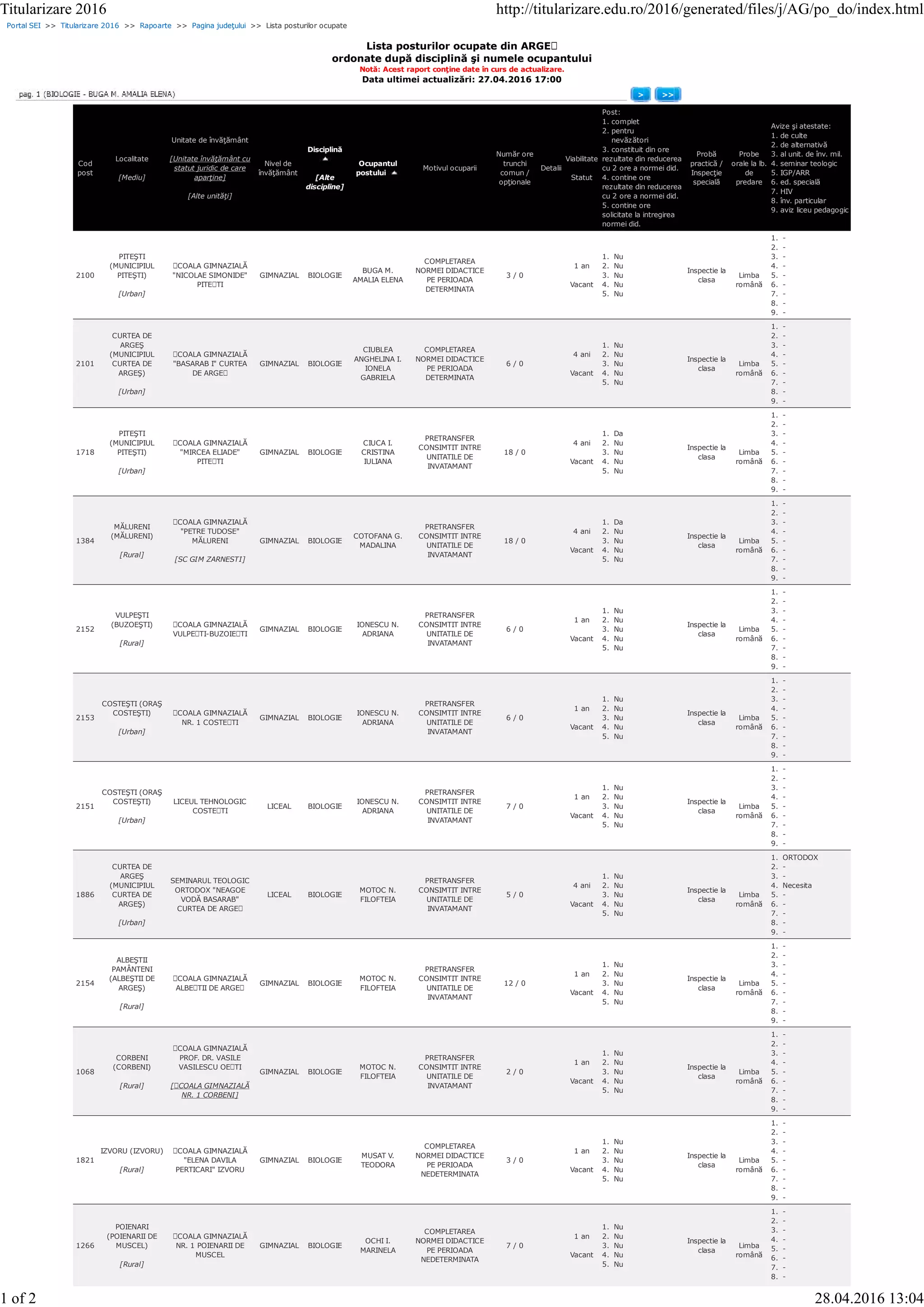 Portal SEI >> Titularizare 2016 >> Rapoarte >> Pagina judeţului >> Lista posturilor ocupate
Lista posturilor ocupate din ARGEȘ
ordonate după disciplină şi numele ocupantului
Notă: Acest raport conţine date în curs de actualizare.
Data ultimei actualizări: 27.04.2016 17:00
> >>
Cod
post
Localitate
[Mediu]
Unitate de învăţământ
[Unitate învăţământ cu
statut juridic de care
aparţine]
[Alte unităţi]
Nivel de
învăţământ
Disciplină
[Alte
discipline]
Ocupantul
postului
Motivul ocuparii
Număr ore
trunchi
comun /
opţionale
Detalii
Viabilitate
Statut
Post:
1. complet
2. pentru
nevăzători
3. constituit din ore
rezultate din reducerea
cu 2 ore a normei did.
4. contine ore
rezultate din reducerea
cu 2 ore a normei did.
5. contine ore
solicitate la intregirea
normei did.
Probă
practică /
Inspecţie
specială
Probe
orale la lb.
de
predare
Avize şi atestate:
1. de culte
2. de alternativă
3. al unit. de înv. mil.
4. seminar teologic
5. IGP/ARR
6. ed. specială
7. HIV
8. înv. particular
9. aviz liceu pedagogic
2100
PITEŞTI
(MUNICIPIUL
PITEŞTI)
[Urban]
ȘCOALA GIMNAZIALĂ
"NICOLAE SIMONIDE"
PITEȘTI
GIMNAZIAL BIOLOGIE
BUGA M.
AMALIA ELENA
COMPLETAREA
NORMEI DIDACTICE
PE PERIOADA
DETERMINATA
3 / 0
1 an
Vacant
1. Nu
2. Nu
3. Nu
4. Nu
5. Nu
Inspectie la
clasa
Limba
română
1. -
2. -
3. -
4. -
5. -
6. -
7. -
8. -
9. -
2101
CURTEA DE
ARGEŞ
(MUNICIPIUL
CURTEA DE
ARGEŞ)
[Urban]
ȘCOALA GIMNAZIALĂ
"BASARAB I" CURTEA
DE ARGEȘ
GIMNAZIAL BIOLOGIE
CIUBLEA
ANGHELINA I.
IONELA
GABRIELA
COMPLETAREA
NORMEI DIDACTICE
PE PERIOADA
DETERMINATA
6 / 0
4 ani
Vacant
1. Nu
2. Nu
3. Nu
4. Nu
5. Nu
Inspectie la
clasa
Limba
română
1. -
2. -
3. -
4. -
5. -
6. -
7. -
8. -
9. -
1718
PITEŞTI
(MUNICIPIUL
PITEŞTI)
[Urban]
ȘCOALA GIMNAZIALĂ
"MIRCEA ELIADE"
PITEȘTI
GIMNAZIAL BIOLOGIE
CIUCA I.
CRISTINA
IULIANA
PRETRANSFER
CONSIMTIT INTRE
UNITATILE DE
INVATAMANT
18 / 0
4 ani
Vacant
1. Da
2. Nu
3. Nu
4. Nu
5. Nu
Inspectie la
clasa
Limba
română
1. -
2. -
3. -
4. -
5. -
6. -
7. -
8. -
9. -
1384
MĂLURENI
(MĂLURENI)
[Rural]
ȘCOALA GIMNAZIALĂ
"PETRE TUDOSE"
MĂLURENI
[SC GIM ZARNESTI]
GIMNAZIAL BIOLOGIE
COTOFANA G.
MADALINA
PRETRANSFER
CONSIMTIT INTRE
UNITATILE DE
INVATAMANT
18 / 0
4 ani
Vacant
1. Da
2. Nu
3. Nu
4. Nu
5. Nu
Inspectie la
clasa
Limba
română
1. -
2. -
3. -
4. -
5. -
6. -
7. -
8. -
9. -
2152
VULPEŞTI
(BUZOEŞTI)
[Rural]
ȘCOALA GIMNAZIALĂ
VULPEȘTI-BUZOIEȘTI
GIMNAZIAL BIOLOGIE
IONESCU N.
ADRIANA
PRETRANSFER
CONSIMTIT INTRE
UNITATILE DE
INVATAMANT
6 / 0
1 an
Vacant
1. Nu
2. Nu
3. Nu
4. Nu
5. Nu
Inspectie la
clasa
Limba
română
1. -
2. -
3. -
4. -
5. -
6. -
7. -
8. -
9. -
2153
COSTEŞTI (ORAŞ
COSTEŞTI)
[Urban]
ȘCOALA GIMNAZIALĂ
NR. 1 COSTEȘTI
GIMNAZIAL BIOLOGIE
IONESCU N.
ADRIANA
PRETRANSFER
CONSIMTIT INTRE
UNITATILE DE
INVATAMANT
6 / 0
1 an
Vacant
1. Nu
2. Nu
3. Nu
4. Nu
5. Nu
Inspectie la
clasa
Limba
română
1. -
2. -
3. -
4. -
5. -
6. -
7. -
8. -
9. -
2151
COSTEŞTI (ORAŞ
COSTEŞTI)
[Urban]
LICEUL TEHNOLOGIC
COSTEȘTI
LICEAL BIOLOGIE
IONESCU N.
ADRIANA
PRETRANSFER
CONSIMTIT INTRE
UNITATILE DE
INVATAMANT
7 / 0
1 an
Vacant
1. Nu
2. Nu
3. Nu
4. Nu
5. Nu
Inspectie la
clasa
Limba
română
1. -
2. -
3. -
4. -
5. -
6. -
7. -
8. -
9. -
1886
CURTEA DE
ARGEŞ
(MUNICIPIUL
CURTEA DE
ARGEŞ)
[Urban]
SEMINARUL TEOLOGIC
ORTODOX "NEAGOE
VODĂ BASARAB"
CURTEA DE ARGEȘ
LICEAL BIOLOGIE
MOTOC N.
FILOFTEIA
PRETRANSFER
CONSIMTIT INTRE
UNITATILE DE
INVATAMANT
5 / 0
4 ani
Vacant
1. Nu
2. Nu
3. Nu
4. Nu
5. Nu
Inspectie la
clasa
Limba
română
1. ORTODOX
2. -
3. -
4. Necesita
5. -
6. -
7. -
8. -
9. -
2154
ALBEŞTII
PAMÂNTENI
(ALBEŞTII DE
ARGEŞ)
[Rural]
ȘCOALA GIMNAZIALĂ
ALBEȘTII DE ARGEȘ
GIMNAZIAL BIOLOGIE
MOTOC N.
FILOFTEIA
PRETRANSFER
CONSIMTIT INTRE
UNITATILE DE
INVATAMANT
12 / 0
1 an
Vacant
1. Nu
2. Nu
3. Nu
4. Nu
5. Nu
Inspectie la
clasa
Limba
română
1. -
2. -
3. -
4. -
5. -
6. -
7. -
8. -
9. -
1068
CORBENI
(CORBENI)
[Rural]
ȘCOALA GIMNAZIALĂ
PROF. DR. VASILE
VASILESCU OEȘTI
[ȘCOALA GIMNAZIALĂ
NR. 1 CORBENI]
GIMNAZIAL BIOLOGIE
MOTOC N.
FILOFTEIA
PRETRANSFER
CONSIMTIT INTRE
UNITATILE DE
INVATAMANT
2 / 0
1 an
Vacant
1. Nu
2. Nu
3. Nu
4. Nu
5. Nu
Inspectie la
clasa
Limba
română
1. -
2. -
3. -
4. -
5. -
6. -
7. -
8. -
9. -
1821
IZVORU (IZVORU)
[Rural]
ȘCOALA GIMNAZIALĂ
"ELENA DAVILA
PERTICARI" IZVORU
GIMNAZIAL BIOLOGIE
MUSAT V.
TEODORA
COMPLETAREA
NORMEI DIDACTICE
PE PERIOADA
NEDETERMINATA
3 / 0
1 an
Vacant
1. Nu
2. Nu
3. Nu
4. Nu
5. Nu
Inspectie la
clasa
Limba
română
1. -
2. -
3. -
4. -
5. -
6. -
7. -
8. -
9. -
1266
POIENARI
(POIENARII DE
MUSCEL)
[Rural]
ȘCOALA GIMNAZIALĂ
NR. 1 POIENARII DE
MUSCEL
GIMNAZIAL BIOLOGIE
OCHI I.
MARINELA
COMPLETAREA
NORMEI DIDACTICE
PE PERIOADA
NEDETERMINATA
7 / 0
1 an
Vacant
1. Nu
2. Nu
3. Nu
4. Nu
5. Nu
Inspectie la
clasa
Limba
română
1. -
2. -
3. -
4. -
5. -
6. -
7. -
8. -
Titularizare 2016 http://titularizare.edu.ro/2016/generated/files/j/AG/po_do/index.html
1 of 2 28.04.2016 13:04
 