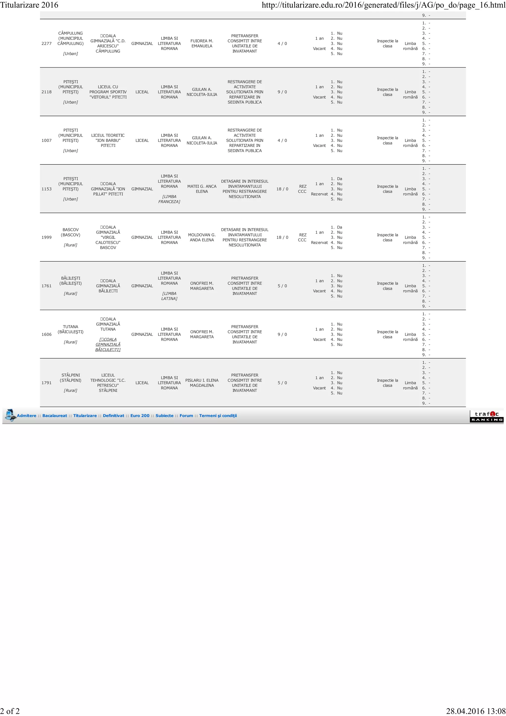 9. -
2277
CÂMPULUNG
(MUNICIPIUL
CÂMPULUNG)
[Urban]
ȘCOALA
GIMNAZIALĂ "C.D.
ARICESCU"
CÂMPULUNG
GIMNAZIAL
LIMBA SI
LITERATURA
ROMANA
FUIOREA M.
EMANUELA
PRETRANSFER
CONSIMTIT INTRE
UNITATILE DE
INVATAMANT
4 / 0
1 an
Vacant
1. Nu
2. Nu
3. Nu
4. Nu
5. Nu
Inspectie la
clasa
Limba
română
1. -
2. -
3. -
4. -
5. -
6. -
7. -
8. -
9. -
2118
PITEŞTI
(MUNICIPIUL
PITEŞTI)
[Urban]
LICEUL CU
PROGRAM SPORTIV
"VIITORUL" PITEȘTI
LICEAL
LIMBA SI
LITERATURA
ROMANA
GIULAN A.
NICOLETA-IULIA
RESTRANGERE DE
ACTIVITATE
SOLUTIONATA PRIN
REPARTIZARE IN
SEDINTA PUBLICA
9 / 0
1 an
Vacant
1. Nu
2. Nu
3. Nu
4. Nu
5. Nu
Inspectie la
clasa
Limba
română
1. -
2. -
3. -
4. -
5. -
6. -
7. -
8. -
9. -
1007
PITEŞTI
(MUNICIPIUL
PITEŞTI)
[Urban]
LICEUL TEORETIC
"ION BARBU"
PITEȘTI
LICEAL
LIMBA SI
LITERATURA
ROMANA
GIULAN A.
NICOLETA-IULIA
RESTRANGERE DE
ACTIVITATE
SOLUTIONATA PRIN
REPARTIZARE IN
SEDINTA PUBLICA
4 / 0
1 an
Vacant
1. Nu
2. Nu
3. Nu
4. Nu
5. Nu
Inspectie la
clasa
Limba
română
1. -
2. -
3. -
4. -
5. -
6. -
7. -
8. -
9. -
1153
PITEŞTI
(MUNICIPIUL
PITEŞTI)
[Urban]
ȘCOALA
GIMNAZIALĂ "ION
PILLAT" PITEȘTI
GIMNAZIAL
LIMBA SI
LITERATURA
ROMANA
[LIMBA
FRANCEZA]
MATEI G. ANCA
ELENA
DETASARE IN INTERESUL
INVATAMANTULUI
PENTRU RESTRANGERE
NESOLUTIONATA
18 / 0
REZ
CCC
1 an
Rezervat
1. Da
2. Nu
3. Nu
4. Nu
5. Nu
Inspectie la
clasa
Limba
română
1. -
2. -
3. -
4. -
5. -
6. -
7. -
8. -
9. -
1999
BASCOV
(BASCOV)
[Rural]
ȘCOALA
GIMNAZIALĂ
"VIRGIL
CALOTESCU"
BASCOV
GIMNAZIAL
LIMBA SI
LITERATURA
ROMANA
MOLDOVAN G.
ANDA ELENA
DETASARE IN INTERESUL
INVATAMANTULUI
PENTRU RESTRANGERE
NESOLUTIONATA
18 / 0
REZ
CCC
1 an
Rezervat
1. Da
2. Nu
3. Nu
4. Nu
5. Nu
Inspectie la
clasa
Limba
română
1. -
2. -
3. -
4. -
5. -
6. -
7. -
8. -
9. -
1761
BĂLILEŞTI
(BĂLILEŞTI)
[Rural]
ȘCOALA
GIMNAZIALĂ
BĂLILEȘTI
GIMNAZIAL
LIMBA SI
LITERATURA
ROMANA
[LIMBA
LATINA]
ONOFREI M.
MARGARETA
PRETRANSFER
CONSIMTIT INTRE
UNITATILE DE
INVATAMANT
5 / 0
1 an
Vacant
1. Nu
2. Nu
3. Nu
4. Nu
5. Nu
Inspectie la
clasa
Limba
română
1. -
2. -
3. -
4. -
5. -
6. -
7. -
8. -
9. -
1606
TUTANA
(BĂICULEŞTI)
[Rural]
ȘCOALA
GIMNAZIALĂ
TUTANA
[ȘCOALA
GIMNAZIALĂ
BĂICULEȘTI]
GIMNAZIAL
LIMBA SI
LITERATURA
ROMANA
ONOFREI M.
MARGARETA
PRETRANSFER
CONSIMTIT INTRE
UNITATILE DE
INVATAMANT
9 / 0
1 an
Vacant
1. Nu
2. Nu
3. Nu
4. Nu
5. Nu
Inspectie la
clasa
Limba
română
1. -
2. -
3. -
4. -
5. -
6. -
7. -
8. -
9. -
1791
STÂLPENI
(STÂLPENI)
[Rural]
LICEUL
TEHNOLOGIC "I.C.
PETRESCU"
STÂLPENI
LICEAL
LIMBA SI
LITERATURA
ROMANA
PISLARU I. ELENA
MAGDALENA
PRETRANSFER
CONSIMTIT INTRE
UNITATILE DE
INVATAMANT
5 / 0
1 an
Vacant
1. Nu
2. Nu
3. Nu
4. Nu
5. Nu
Inspectie la
clasa
Limba
română
1. -
2. -
3. -
4. -
5. -
6. -
7. -
8. -
9. -
Admitere :: Bacalaureat :: Titularizare :: Definitivat :: Euro 200 :: Subiecte :: Forum :: Termeni şi condiţii
Titularizare 2016 http://titularizare.edu.ro/2016/generated/files/j/AG/po_do/page_16.html
2 of 2 28.04.2016 13:08
 