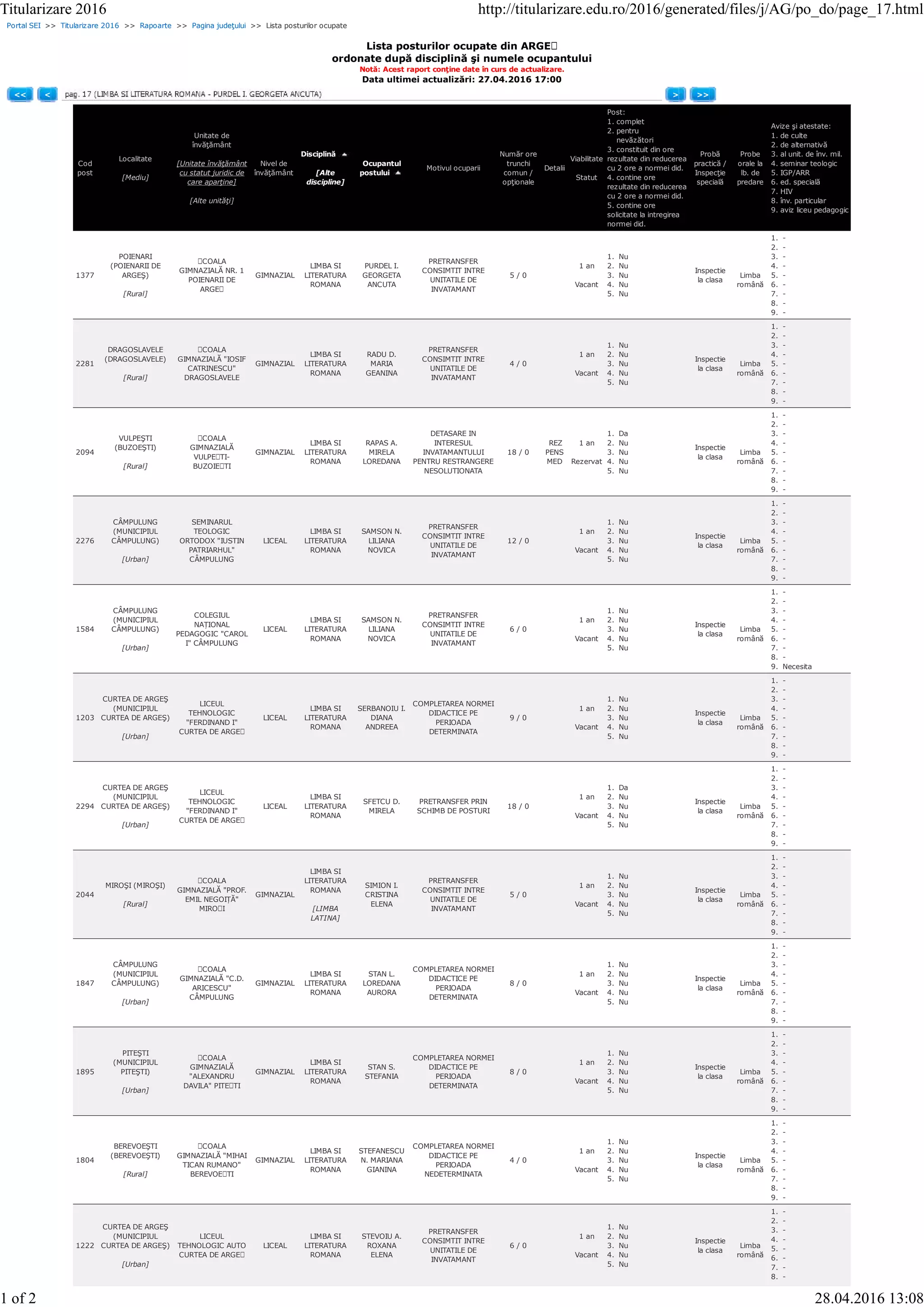 Portal SEI >> Titularizare 2016 >> Rapoarte >> Pagina judeţului >> Lista posturilor ocupate
Lista posturilor ocupate din ARGEȘ
ordonate după disciplină şi numele ocupantului
Notă: Acest raport conţine date în curs de actualizare.
Data ultimei actualizări: 27.04.2016 17:00
<< < > >>
Cod
post
Localitate
[Mediu]
Unitate de
învăţământ
[Unitate învăţământ
cu statut juridic de
care aparţine]
[Alte unităţi]
Nivel de
învăţământ
Disciplină
[Alte
discipline]
Ocupantul
postului
Motivul ocuparii
Număr ore
trunchi
comun /
opţionale
Detalii
Viabilitate
Statut
Post:
1. complet
2. pentru
nevăzători
3. constituit din ore
rezultate din reducerea
cu 2 ore a normei did.
4. contine ore
rezultate din reducerea
cu 2 ore a normei did.
5. contine ore
solicitate la intregirea
normei did.
Probă
practică /
Inspecţie
specială
Probe
orale la
lb. de
predare
Avize şi atestate:
1. de culte
2. de alternativă
3. al unit. de înv. mil.
4. seminar teologic
5. IGP/ARR
6. ed. specială
7. HIV
8. înv. particular
9. aviz liceu pedagogic
1377
POIENARI
(POIENARII DE
ARGEŞ)
[Rural]
ȘCOALA
GIMNAZIALĂ NR. 1
POIENARII DE
ARGEȘ
GIMNAZIAL
LIMBA SI
LITERATURA
ROMANA
PURDEL I.
GEORGETA
ANCUTA
PRETRANSFER
CONSIMTIT INTRE
UNITATILE DE
INVATAMANT
5 / 0
1 an
Vacant
1. Nu
2. Nu
3. Nu
4. Nu
5. Nu
Inspectie
la clasa
Limba
română
1. -
2. -
3. -
4. -
5. -
6. -
7. -
8. -
9. -
2281
DRAGOSLAVELE
(DRAGOSLAVELE)
[Rural]
ȘCOALA
GIMNAZIALĂ "IOSIF
CATRINESCU"
DRAGOSLAVELE
GIMNAZIAL
LIMBA SI
LITERATURA
ROMANA
RADU D.
MARIA
GEANINA
PRETRANSFER
CONSIMTIT INTRE
UNITATILE DE
INVATAMANT
4 / 0
1 an
Vacant
1. Nu
2. Nu
3. Nu
4. Nu
5. Nu
Inspectie
la clasa
Limba
română
1. -
2. -
3. -
4. -
5. -
6. -
7. -
8. -
9. -
2094
VULPEŞTI
(BUZOEŞTI)
[Rural]
ȘCOALA
GIMNAZIALĂ
VULPEȘTI-
BUZOIEȘTI
GIMNAZIAL
LIMBA SI
LITERATURA
ROMANA
RAPAS A.
MIRELA
LOREDANA
DETASARE IN
INTERESUL
INVATAMANTULUI
PENTRU RESTRANGERE
NESOLUTIONATA
18 / 0
REZ
PENS
MED
1 an
Rezervat
1. Da
2. Nu
3. Nu
4. Nu
5. Nu
Inspectie
la clasa
Limba
română
1. -
2. -
3. -
4. -
5. -
6. -
7. -
8. -
9. -
2276
CÂMPULUNG
(MUNICIPIUL
CÂMPULUNG)
[Urban]
SEMINARUL
TEOLOGIC
ORTODOX "IUSTIN
PATRIARHUL"
CÂMPULUNG
LICEAL
LIMBA SI
LITERATURA
ROMANA
SAMSON N.
LILIANA
NOVICA
PRETRANSFER
CONSIMTIT INTRE
UNITATILE DE
INVATAMANT
12 / 0
1 an
Vacant
1. Nu
2. Nu
3. Nu
4. Nu
5. Nu
Inspectie
la clasa
Limba
română
1. -
2. -
3. -
4. -
5. -
6. -
7. -
8. -
9. -
1584
CÂMPULUNG
(MUNICIPIUL
CÂMPULUNG)
[Urban]
COLEGIUL
NAȚIONAL
PEDAGOGIC "CAROL
I" CÂMPULUNG
LICEAL
LIMBA SI
LITERATURA
ROMANA
SAMSON N.
LILIANA
NOVICA
PRETRANSFER
CONSIMTIT INTRE
UNITATILE DE
INVATAMANT
6 / 0
1 an
Vacant
1. Nu
2. Nu
3. Nu
4. Nu
5. Nu
Inspectie
la clasa
Limba
română
1. -
2. -
3. -
4. -
5. -
6. -
7. -
8. -
9. Necesita
1203
CURTEA DE ARGEŞ
(MUNICIPIUL
CURTEA DE ARGEŞ)
[Urban]
LICEUL
TEHNOLOGIC
"FERDINAND I"
CURTEA DE ARGEȘ
LICEAL
LIMBA SI
LITERATURA
ROMANA
SERBANOIU I.
DIANA
ANDREEA
COMPLETAREA NORMEI
DIDACTICE PE
PERIOADA
DETERMINATA
9 / 0
1 an
Vacant
1. Nu
2. Nu
3. Nu
4. Nu
5. Nu
Inspectie
la clasa
Limba
română
1. -
2. -
3. -
4. -
5. -
6. -
7. -
8. -
9. -
2294
CURTEA DE ARGEŞ
(MUNICIPIUL
CURTEA DE ARGEŞ)
[Urban]
LICEUL
TEHNOLOGIC
"FERDINAND I"
CURTEA DE ARGEȘ
LICEAL
LIMBA SI
LITERATURA
ROMANA
SFETCU D.
MIRELA
PRETRANSFER PRIN
SCHIMB DE POSTURI
18 / 0
1 an
Vacant
1. Da
2. Nu
3. Nu
4. Nu
5. Nu
Inspectie
la clasa
Limba
română
1. -
2. -
3. -
4. -
5. -
6. -
7. -
8. -
9. -
2044
MIROŞI (MIROŞI)
[Rural]
ȘCOALA
GIMNAZIALĂ "PROF.
EMIL NEGOIȚĂ"
MIROȘI
GIMNAZIAL
LIMBA SI
LITERATURA
ROMANA
[LIMBA
LATINA]
SIMION I.
CRISTINA
ELENA
PRETRANSFER
CONSIMTIT INTRE
UNITATILE DE
INVATAMANT
5 / 0
1 an
Vacant
1. Nu
2. Nu
3. Nu
4. Nu
5. Nu
Inspectie
la clasa
Limba
română
1. -
2. -
3. -
4. -
5. -
6. -
7. -
8. -
9. -
1847
CÂMPULUNG
(MUNICIPIUL
CÂMPULUNG)
[Urban]
ȘCOALA
GIMNAZIALĂ "C.D.
ARICESCU"
CÂMPULUNG
GIMNAZIAL
LIMBA SI
LITERATURA
ROMANA
STAN L.
LOREDANA
AURORA
COMPLETAREA NORMEI
DIDACTICE PE
PERIOADA
DETERMINATA
8 / 0
1 an
Vacant
1. Nu
2. Nu
3. Nu
4. Nu
5. Nu
Inspectie
la clasa
Limba
română
1. -
2. -
3. -
4. -
5. -
6. -
7. -
8. -
9. -
1895
PITEŞTI
(MUNICIPIUL
PITEŞTI)
[Urban]
ȘCOALA
GIMNAZIALĂ
"ALEXANDRU
DAVILA" PITEȘTI
GIMNAZIAL
LIMBA SI
LITERATURA
ROMANA
STAN S.
STEFANIA
COMPLETAREA NORMEI
DIDACTICE PE
PERIOADA
DETERMINATA
8 / 0
1 an
Vacant
1. Nu
2. Nu
3. Nu
4. Nu
5. Nu
Inspectie
la clasa
Limba
română
1. -
2. -
3. -
4. -
5. -
6. -
7. -
8. -
9. -
1804
BEREVOEŞTI
(BEREVOEŞTI)
[Rural]
ȘCOALA
GIMNAZIALĂ "MIHAI
TICAN RUMANO"
BEREVOEȘTI
GIMNAZIAL
LIMBA SI
LITERATURA
ROMANA
STEFANESCU
N. MARIANA
GIANINA
COMPLETAREA NORMEI
DIDACTICE PE
PERIOADA
NEDETERMINATA
4 / 0
1 an
Vacant
1. Nu
2. Nu
3. Nu
4. Nu
5. Nu
Inspectie
la clasa
Limba
română
1. -
2. -
3. -
4. -
5. -
6. -
7. -
8. -
9. -
1222
CURTEA DE ARGEŞ
(MUNICIPIUL
CURTEA DE ARGEŞ)
[Urban]
LICEUL
TEHNOLOGIC AUTO
CURTEA DE ARGEȘ
LICEAL
LIMBA SI
LITERATURA
ROMANA
STEVOIU A.
ROXANA
ELENA
PRETRANSFER
CONSIMTIT INTRE
UNITATILE DE
INVATAMANT
6 / 0
1 an
Vacant
1. Nu
2. Nu
3. Nu
4. Nu
5. Nu
Inspectie
la clasa
Limba
română
1. -
2. -
3. -
4. -
5. -
6. -
7. -
8. -
Titularizare 2016 http://titularizare.edu.ro/2016/generated/files/j/AG/po_do/page_17.html
1 of 2 28.04.2016 13:08
 