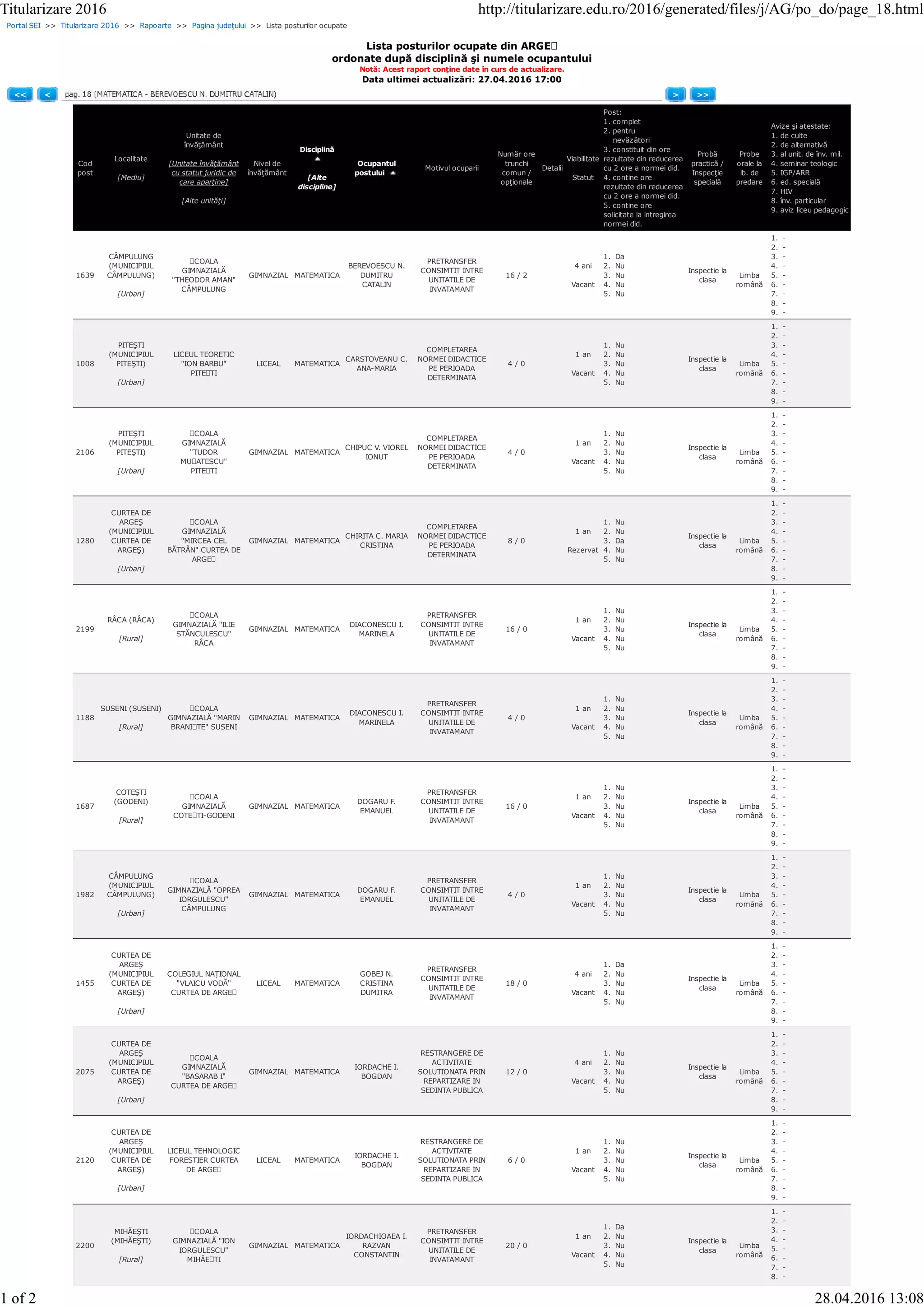Portal SEI >> Titularizare 2016 >> Rapoarte >> Pagina judeţului >> Lista posturilor ocupate
Lista posturilor ocupate din ARGEȘ
ordonate după disciplină şi numele ocupantului
Notă: Acest raport conţine date în curs de actualizare.
Data ultimei actualizări: 27.04.2016 17:00
<< < > >>
Cod
post
Localitate
[Mediu]
Unitate de
învăţământ
[Unitate învăţământ
cu statut juridic de
care aparţine]
[Alte unităţi]
Nivel de
învăţământ
Disciplină
[Alte
discipline]
Ocupantul
postului
Motivul ocuparii
Număr ore
trunchi
comun /
opţionale
Detalii
Viabilitate
Statut
Post:
1. complet
2. pentru
nevăzători
3. constituit din ore
rezultate din reducerea
cu 2 ore a normei did.
4. contine ore
rezultate din reducerea
cu 2 ore a normei did.
5. contine ore
solicitate la intregirea
normei did.
Probă
practică /
Inspecţie
specială
Probe
orale la
lb. de
predare
Avize şi atestate:
1. de culte
2. de alternativă
3. al unit. de înv. mil.
4. seminar teologic
5. IGP/ARR
6. ed. specială
7. HIV
8. înv. particular
9. aviz liceu pedagogic
1639
CÂMPULUNG
(MUNICIPIUL
CÂMPULUNG)
[Urban]
ȘCOALA
GIMNAZIALĂ
"THEODOR AMAN"
CÂMPULUNG
GIMNAZIAL MATEMATICA
BEREVOESCU N.
DUMITRU
CATALIN
PRETRANSFER
CONSIMTIT INTRE
UNITATILE DE
INVATAMANT
16 / 2
4 ani
Vacant
1. Da
2. Nu
3. Nu
4. Nu
5. Nu
Inspectie la
clasa
Limba
română
1. -
2. -
3. -
4. -
5. -
6. -
7. -
8. -
9. -
1008
PITEŞTI
(MUNICIPIUL
PITEŞTI)
[Urban]
LICEUL TEORETIC
"ION BARBU"
PITEȘTI
LICEAL MATEMATICA
CARSTOVEANU C.
ANA-MARIA
COMPLETAREA
NORMEI DIDACTICE
PE PERIOADA
DETERMINATA
4 / 0
1 an
Vacant
1. Nu
2. Nu
3. Nu
4. Nu
5. Nu
Inspectie la
clasa
Limba
română
1. -
2. -
3. -
4. -
5. -
6. -
7. -
8. -
9. -
2106
PITEŞTI
(MUNICIPIUL
PITEŞTI)
[Urban]
ȘCOALA
GIMNAZIALĂ
"TUDOR
MUȘATESCU"
PITEȘTI
GIMNAZIAL MATEMATICA
CHIPUC V. VIOREL
IONUT
COMPLETAREA
NORMEI DIDACTICE
PE PERIOADA
DETERMINATA
4 / 0
1 an
Vacant
1. Nu
2. Nu
3. Nu
4. Nu
5. Nu
Inspectie la
clasa
Limba
română
1. -
2. -
3. -
4. -
5. -
6. -
7. -
8. -
9. -
1280
CURTEA DE
ARGEŞ
(MUNICIPIUL
CURTEA DE
ARGEŞ)
[Urban]
ȘCOALA
GIMNAZIALĂ
"MIRCEA CEL
BĂTRÂN" CURTEA DE
ARGEȘ
GIMNAZIAL MATEMATICA
CHIRITA C. MARIA
CRISTINA
COMPLETAREA
NORMEI DIDACTICE
PE PERIOADA
DETERMINATA
8 / 0
1 an
Rezervat
1. Nu
2. Nu
3. Da
4. Nu
5. Nu
Inspectie la
clasa
Limba
română
1. -
2. -
3. -
4. -
5. -
6. -
7. -
8. -
9. -
2199
RÂCA (RÂCA)
[Rural]
ȘCOALA
GIMNAZIALĂ "ILIE
STĂNCULESCU"
RÂCA
GIMNAZIAL MATEMATICA
DIACONESCU I.
MARINELA
PRETRANSFER
CONSIMTIT INTRE
UNITATILE DE
INVATAMANT
16 / 0
1 an
Vacant
1. Nu
2. Nu
3. Nu
4. Nu
5. Nu
Inspectie la
clasa
Limba
română
1. -
2. -
3. -
4. -
5. -
6. -
7. -
8. -
9. -
1188
SUSENI (SUSENI)
[Rural]
ȘCOALA
GIMNAZIALĂ "MARIN
BRANIȘTE" SUSENI
GIMNAZIAL MATEMATICA
DIACONESCU I.
MARINELA
PRETRANSFER
CONSIMTIT INTRE
UNITATILE DE
INVATAMANT
4 / 0
1 an
Vacant
1. Nu
2. Nu
3. Nu
4. Nu
5. Nu
Inspectie la
clasa
Limba
română
1. -
2. -
3. -
4. -
5. -
6. -
7. -
8. -
9. -
1687
COTEŞTI
(GODENI)
[Rural]
ȘCOALA
GIMNAZIALĂ
COTEȘTI-GODENI
GIMNAZIAL MATEMATICA
DOGARU F.
EMANUEL
PRETRANSFER
CONSIMTIT INTRE
UNITATILE DE
INVATAMANT
16 / 0
1 an
Vacant
1. Nu
2. Nu
3. Nu
4. Nu
5. Nu
Inspectie la
clasa
Limba
română
1. -
2. -
3. -
4. -
5. -
6. -
7. -
8. -
9. -
1982
CÂMPULUNG
(MUNICIPIUL
CÂMPULUNG)
[Urban]
ȘCOALA
GIMNAZIALĂ "OPREA
IORGULESCU"
CÂMPULUNG
GIMNAZIAL MATEMATICA
DOGARU F.
EMANUEL
PRETRANSFER
CONSIMTIT INTRE
UNITATILE DE
INVATAMANT
4 / 0
1 an
Vacant
1. Nu
2. Nu
3. Nu
4. Nu
5. Nu
Inspectie la
clasa
Limba
română
1. -
2. -
3. -
4. -
5. -
6. -
7. -
8. -
9. -
1455
CURTEA DE
ARGEŞ
(MUNICIPIUL
CURTEA DE
ARGEŞ)
[Urban]
COLEGIUL NAȚIONAL
"VLAICU VODĂ"
CURTEA DE ARGEȘ
LICEAL MATEMATICA
GOBEJ N.
CRISTINA
DUMITRA
PRETRANSFER
CONSIMTIT INTRE
UNITATILE DE
INVATAMANT
18 / 0
4 ani
Vacant
1. Da
2. Nu
3. Nu
4. Nu
5. Nu
Inspectie la
clasa
Limba
română
1. -
2. -
3. -
4. -
5. -
6. -
7. -
8. -
9. -
2075
CURTEA DE
ARGEŞ
(MUNICIPIUL
CURTEA DE
ARGEŞ)
[Urban]
ȘCOALA
GIMNAZIALĂ
"BASARAB I"
CURTEA DE ARGEȘ
GIMNAZIAL MATEMATICA
IORDACHE I.
BOGDAN
RESTRANGERE DE
ACTIVITATE
SOLUTIONATA PRIN
REPARTIZARE IN
SEDINTA PUBLICA
12 / 0
4 ani
Vacant
1. Nu
2. Nu
3. Nu
4. Nu
5. Nu
Inspectie la
clasa
Limba
română
1. -
2. -
3. -
4. -
5. -
6. -
7. -
8. -
9. -
2120
CURTEA DE
ARGEŞ
(MUNICIPIUL
CURTEA DE
ARGEŞ)
[Urban]
LICEUL TEHNOLOGIC
FORESTIER CURTEA
DE ARGEȘ
LICEAL MATEMATICA
IORDACHE I.
BOGDAN
RESTRANGERE DE
ACTIVITATE
SOLUTIONATA PRIN
REPARTIZARE IN
SEDINTA PUBLICA
6 / 0
1 an
Vacant
1. Nu
2. Nu
3. Nu
4. Nu
5. Nu
Inspectie la
clasa
Limba
română
1. -
2. -
3. -
4. -
5. -
6. -
7. -
8. -
9. -
2200
MIHĂEŞTI
(MIHĂEŞTI)
[Rural]
ȘCOALA
GIMNAZIALĂ "ION
IORGULESCU"
MIHĂEȘTI
GIMNAZIAL MATEMATICA
IORDACHIOAEA I.
RAZVAN
CONSTANTIN
PRETRANSFER
CONSIMTIT INTRE
UNITATILE DE
INVATAMANT
20 / 0
1 an
Vacant
1. Da
2. Nu
3. Nu
4. Nu
5. Nu
Inspectie la
clasa
Limba
română
1. -
2. -
3. -
4. -
5. -
6. -
7. -
8. -
Titularizare 2016 http://titularizare.edu.ro/2016/generated/files/j/AG/po_do/page_18.html
1 of 2 28.04.2016 13:08
 