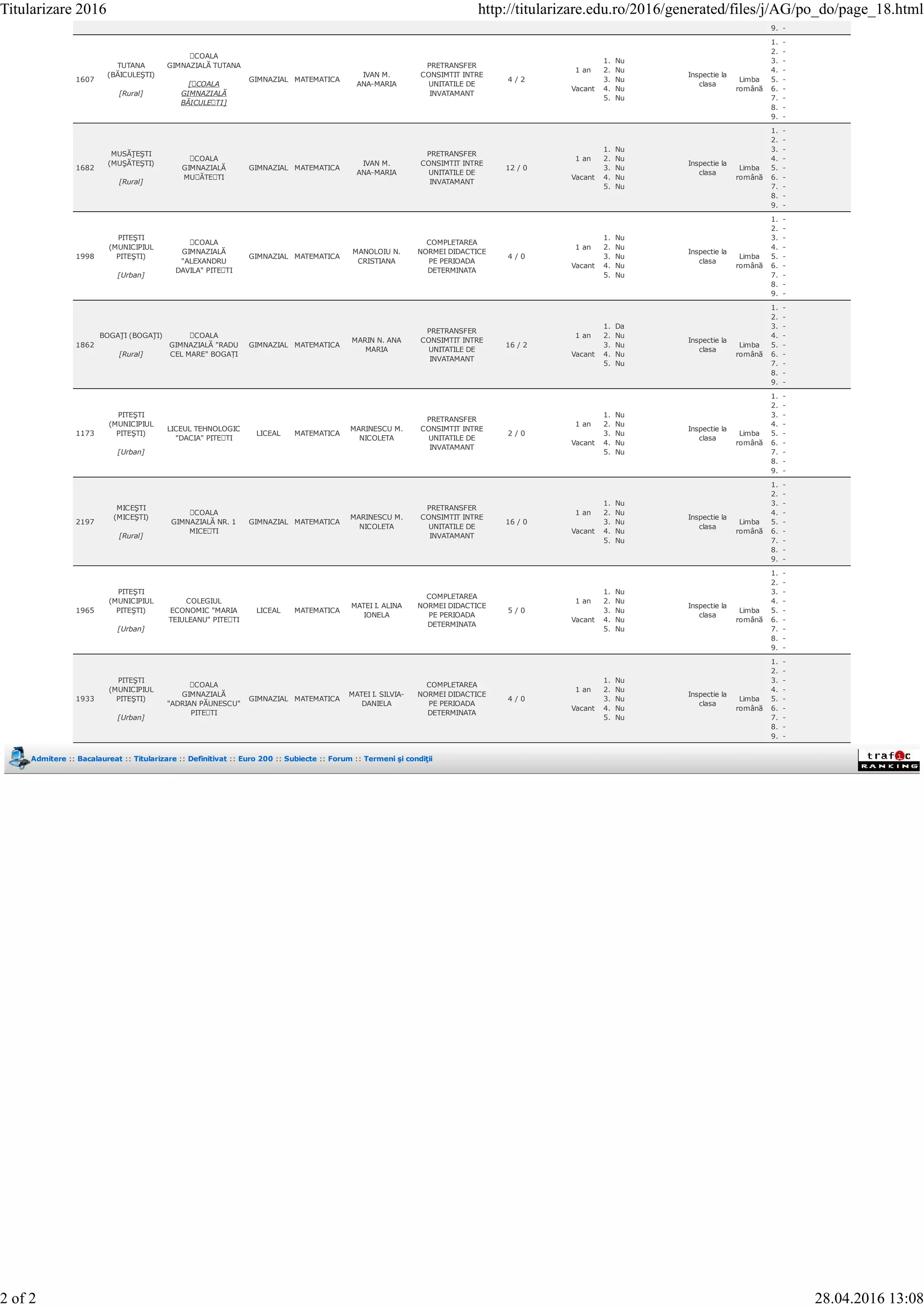 9. -
1607
TUTANA
(BĂICULEŞTI)
[Rural]
ȘCOALA
GIMNAZIALĂ TUTANA
[ȘCOALA
GIMNAZIALĂ
BĂICULEȘTI]
GIMNAZIAL MATEMATICA
IVAN M.
ANA-MARIA
PRETRANSFER
CONSIMTIT INTRE
UNITATILE DE
INVATAMANT
4 / 2
1 an
Vacant
1. Nu
2. Nu
3. Nu
4. Nu
5. Nu
Inspectie la
clasa
Limba
română
1. -
2. -
3. -
4. -
5. -
6. -
7. -
8. -
9. -
1682
MUSĂŢEŞTI
(MUŞĂTEŞTI)
[Rural]
ȘCOALA
GIMNAZIALĂ
MUȘĂTEȘTI
GIMNAZIAL MATEMATICA
IVAN M.
ANA-MARIA
PRETRANSFER
CONSIMTIT INTRE
UNITATILE DE
INVATAMANT
12 / 0
1 an
Vacant
1. Nu
2. Nu
3. Nu
4. Nu
5. Nu
Inspectie la
clasa
Limba
română
1. -
2. -
3. -
4. -
5. -
6. -
7. -
8. -
9. -
1998
PITEŞTI
(MUNICIPIUL
PITEŞTI)
[Urban]
ȘCOALA
GIMNAZIALĂ
"ALEXANDRU
DAVILA" PITEȘTI
GIMNAZIAL MATEMATICA
MANOLOIU N.
CRISTIANA
COMPLETAREA
NORMEI DIDACTICE
PE PERIOADA
DETERMINATA
4 / 0
1 an
Vacant
1. Nu
2. Nu
3. Nu
4. Nu
5. Nu
Inspectie la
clasa
Limba
română
1. -
2. -
3. -
4. -
5. -
6. -
7. -
8. -
9. -
1862
BOGAŢI (BOGAŢI)
[Rural]
ȘCOALA
GIMNAZIALĂ "RADU
CEL MARE" BOGAȚI
GIMNAZIAL MATEMATICA
MARIN N. ANA
MARIA
PRETRANSFER
CONSIMTIT INTRE
UNITATILE DE
INVATAMANT
16 / 2
1 an
Vacant
1. Da
2. Nu
3. Nu
4. Nu
5. Nu
Inspectie la
clasa
Limba
română
1. -
2. -
3. -
4. -
5. -
6. -
7. -
8. -
9. -
1173
PITEŞTI
(MUNICIPIUL
PITEŞTI)
[Urban]
LICEUL TEHNOLOGIC
"DACIA" PITEȘTI
LICEAL MATEMATICA
MARINESCU M.
NICOLETA
PRETRANSFER
CONSIMTIT INTRE
UNITATILE DE
INVATAMANT
2 / 0
1 an
Vacant
1. Nu
2. Nu
3. Nu
4. Nu
5. Nu
Inspectie la
clasa
Limba
română
1. -
2. -
3. -
4. -
5. -
6. -
7. -
8. -
9. -
2197
MICEŞTI
(MICEŞTI)
[Rural]
ȘCOALA
GIMNAZIALĂ NR. 1
MICEȘTI
GIMNAZIAL MATEMATICA
MARINESCU M.
NICOLETA
PRETRANSFER
CONSIMTIT INTRE
UNITATILE DE
INVATAMANT
16 / 0
1 an
Vacant
1. Nu
2. Nu
3. Nu
4. Nu
5. Nu
Inspectie la
clasa
Limba
română
1. -
2. -
3. -
4. -
5. -
6. -
7. -
8. -
9. -
1965
PITEŞTI
(MUNICIPIUL
PITEŞTI)
[Urban]
COLEGIUL
ECONOMIC "MARIA
TEIULEANU" PITEȘTI
LICEAL MATEMATICA
MATEI I. ALINA
IONELA
COMPLETAREA
NORMEI DIDACTICE
PE PERIOADA
DETERMINATA
5 / 0
1 an
Vacant
1. Nu
2. Nu
3. Nu
4. Nu
5. Nu
Inspectie la
clasa
Limba
română
1. -
2. -
3. -
4. -
5. -
6. -
7. -
8. -
9. -
1933
PITEŞTI
(MUNICIPIUL
PITEŞTI)
[Urban]
ȘCOALA
GIMNAZIALĂ
"ADRIAN PĂUNESCU"
PITEȘTI
GIMNAZIAL MATEMATICA
MATEI I. SILVIA-
DANIELA
COMPLETAREA
NORMEI DIDACTICE
PE PERIOADA
DETERMINATA
4 / 0
1 an
Vacant
1. Nu
2. Nu
3. Nu
4. Nu
5. Nu
Inspectie la
clasa
Limba
română
1. -
2. -
3. -
4. -
5. -
6. -
7. -
8. -
9. -
Admitere :: Bacalaureat :: Titularizare :: Definitivat :: Euro 200 :: Subiecte :: Forum :: Termeni şi condiţii
Titularizare 2016 http://titularizare.edu.ro/2016/generated/files/j/AG/po_do/page_18.html
2 of 2 28.04.2016 13:08
 