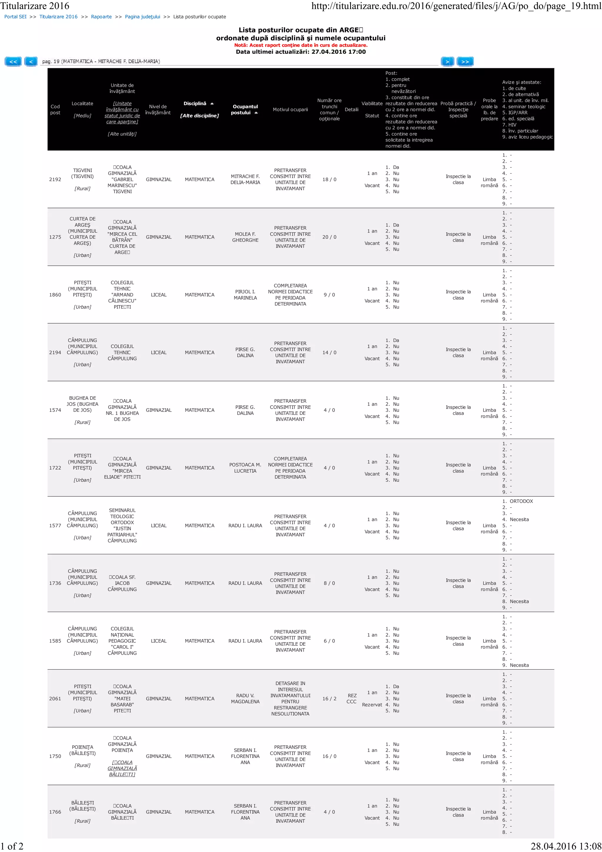 Portal SEI >> Titularizare 2016 >> Rapoarte >> Pagina judeţului >> Lista posturilor ocupate
Lista posturilor ocupate din ARGEȘ
ordonate după disciplină şi numele ocupantului
Notă: Acest raport conţine date în curs de actualizare.
Data ultimei actualizări: 27.04.2016 17:00
<< < > >>
Cod
post
Localitate
[Mediu]
Unitate de
învăţământ
[Unitate
învăţământ cu
statut juridic de
care aparţine]
[Alte unităţi]
Nivel de
învăţământ
Disciplină
[Alte discipline]
Ocupantul
postului
Motivul ocuparii
Număr ore
trunchi
comun /
opţionale
Detalii
Viabilitate
Statut
Post:
1. complet
2. pentru
nevăzători
3. constituit din ore
rezultate din reducerea
cu 2 ore a normei did.
4. contine ore
rezultate din reducerea
cu 2 ore a normei did.
5. contine ore
solicitate la intregirea
normei did.
Probă practică /
Inspecţie
specială
Probe
orale la
lb. de
predare
Avize şi atestate:
1. de culte
2. de alternativă
3. al unit. de înv. mil.
4. seminar teologic
5. IGP/ARR
6. ed. specială
7. HIV
8. înv. particular
9. aviz liceu pedagogic
2192
TIGVENI
(TIGVENI)
[Rural]
ȘCOALA
GIMNAZIALĂ
"GABRIEL
MARINESCU"
TIGVENI
GIMNAZIAL MATEMATICA
MITRACHE F.
DELIA-MARIA
PRETRANSFER
CONSIMTIT INTRE
UNITATILE DE
INVATAMANT
18 / 0
1 an
Vacant
1. Da
2. Nu
3. Nu
4. Nu
5. Nu
Inspectie la
clasa
Limba
română
1. -
2. -
3. -
4. -
5. -
6. -
7. -
8. -
9. -
1275
CURTEA DE
ARGEŞ
(MUNICIPIUL
CURTEA DE
ARGEŞ)
[Urban]
ȘCOALA
GIMNAZIALĂ
"MIRCEA CEL
BĂTRÂN"
CURTEA DE
ARGEȘ
GIMNAZIAL MATEMATICA
MOLEA F.
GHEORGHE
PRETRANSFER
CONSIMTIT INTRE
UNITATILE DE
INVATAMANT
20 / 0
1 an
Vacant
1. Da
2. Nu
3. Nu
4. Nu
5. Nu
Inspectie la
clasa
Limba
română
1. -
2. -
3. -
4. -
5. -
6. -
7. -
8. -
9. -
1860
PITEŞTI
(MUNICIPIUL
PITEŞTI)
[Urban]
COLEGIUL
TEHNIC
"ARMAND
CĂLINESCU"
PITEȘTI
LICEAL MATEMATICA
PIRJOL I.
MARINELA
COMPLETAREA
NORMEI DIDACTICE
PE PERIOADA
DETERMINATA
9 / 0
1 an
Vacant
1. Nu
2. Nu
3. Nu
4. Nu
5. Nu
Inspectie la
clasa
Limba
română
1. -
2. -
3. -
4. -
5. -
6. -
7. -
8. -
9. -
2194
CÂMPULUNG
(MUNICIPIUL
CÂMPULUNG)
[Urban]
COLEGIUL
TEHNIC
CÂMPULUNG
LICEAL MATEMATICA
PIRSE G.
DALINA
PRETRANSFER
CONSIMTIT INTRE
UNITATILE DE
INVATAMANT
14 / 0
1 an
Vacant
1. Da
2. Nu
3. Nu
4. Nu
5. Nu
Inspectie la
clasa
Limba
română
1. -
2. -
3. -
4. -
5. -
6. -
7. -
8. -
9. -
1574
BUGHEA DE
JOS (BUGHEA
DE JOS)
[Rural]
ȘCOALA
GIMNAZIALĂ
NR. 1 BUGHEA
DE JOS
GIMNAZIAL MATEMATICA
PIRSE G.
DALINA
PRETRANSFER
CONSIMTIT INTRE
UNITATILE DE
INVATAMANT
4 / 0
1 an
Vacant
1. Nu
2. Nu
3. Nu
4. Nu
5. Nu
Inspectie la
clasa
Limba
română
1. -
2. -
3. -
4. -
5. -
6. -
7. -
8. -
9. -
1722
PITEŞTI
(MUNICIPIUL
PITEŞTI)
[Urban]
ȘCOALA
GIMNAZIALĂ
"MIRCEA
ELIADE" PITEȘTI
GIMNAZIAL MATEMATICA
POSTOACA M.
LUCRETIA
COMPLETAREA
NORMEI DIDACTICE
PE PERIOADA
DETERMINATA
4 / 0
1 an
Vacant
1. Nu
2. Nu
3. Nu
4. Nu
5. Nu
Inspectie la
clasa
Limba
română
1. -
2. -
3. -
4. -
5. -
6. -
7. -
8. -
9. -
1577
CÂMPULUNG
(MUNICIPIUL
CÂMPULUNG)
[Urban]
SEMINARUL
TEOLOGIC
ORTODOX
"IUSTIN
PATRIARHUL"
CÂMPULUNG
LICEAL MATEMATICA RADU I. LAURA
PRETRANSFER
CONSIMTIT INTRE
UNITATILE DE
INVATAMANT
4 / 0
1 an
Vacant
1. Nu
2. Nu
3. Nu
4. Nu
5. Nu
Inspectie la
clasa
Limba
română
1. ORTODOX
2. -
3. -
4. Necesita
5. -
6. -
7. -
8. -
9. -
1736
CÂMPULUNG
(MUNICIPIUL
CÂMPULUNG)
[Urban]
ȘCOALA SF.
IACOB
CÂMPULUNG
GIMNAZIAL MATEMATICA RADU I. LAURA
PRETRANSFER
CONSIMTIT INTRE
UNITATILE DE
INVATAMANT
8 / 0
1 an
Vacant
1. Nu
2. Nu
3. Nu
4. Nu
5. Nu
Inspectie la
clasa
Limba
română
1. -
2. -
3. -
4. -
5. -
6. -
7. -
8. Necesita
9. -
1585
CÂMPULUNG
(MUNICIPIUL
CÂMPULUNG)
[Urban]
COLEGIUL
NAȚIONAL
PEDAGOGIC
"CAROL I"
CÂMPULUNG
LICEAL MATEMATICA RADU I. LAURA
PRETRANSFER
CONSIMTIT INTRE
UNITATILE DE
INVATAMANT
6 / 0
1 an
Vacant
1. Nu
2. Nu
3. Nu
4. Nu
5. Nu
Inspectie la
clasa
Limba
română
1. -
2. -
3. -
4. -
5. -
6. -
7. -
8. -
9. Necesita
2061
PITEŞTI
(MUNICIPIUL
PITEŞTI)
[Urban]
ȘCOALA
GIMNAZIALĂ
"MATEI
BASARAB"
PITEȘTI
GIMNAZIAL MATEMATICA
RADU V.
MAGDALENA
DETASARE IN
INTERESUL
INVATAMANTULUI
PENTRU
RESTRANGERE
NESOLUTIONATA
16 / 2
REZ
CCC
1 an
Rezervat
1. Da
2. Nu
3. Nu
4. Nu
5. Nu
Inspectie la
clasa
Limba
română
1. -
2. -
3. -
4. -
5. -
6. -
7. -
8. -
9. -
1750
POIENIŢA
(BĂLILEŞTI)
[Rural]
ȘCOALA
GIMNAZIALĂ
POIENIȚA
[ȘCOALA
GIMNAZIALĂ
BĂLILEȘTI]
GIMNAZIAL MATEMATICA
SERBAN I.
FLORENTINA
ANA
PRETRANSFER
CONSIMTIT INTRE
UNITATILE DE
INVATAMANT
16 / 0
1 an
Vacant
1. Nu
2. Nu
3. Nu
4. Nu
5. Nu
Inspectie la
clasa
Limba
română
1. -
2. -
3. -
4. -
5. -
6. -
7. -
8. -
9. -
1766
BĂLILEŞTI
(BĂLILEŞTI)
[Rural]
ȘCOALA
GIMNAZIALĂ
BĂLILEȘTI
GIMNAZIAL MATEMATICA
SERBAN I.
FLORENTINA
ANA
PRETRANSFER
CONSIMTIT INTRE
UNITATILE DE
INVATAMANT
4 / 0
1 an
Vacant
1. Nu
2. Nu
3. Nu
4. Nu
5. Nu
Inspectie la
clasa
Limba
română
1. -
2. -
3. -
4. -
5. -
6. -
7. -
8. -
Titularizare 2016 http://titularizare.edu.ro/2016/generated/files/j/AG/po_do/page_19.html
1 of 2 28.04.2016 13:08
 