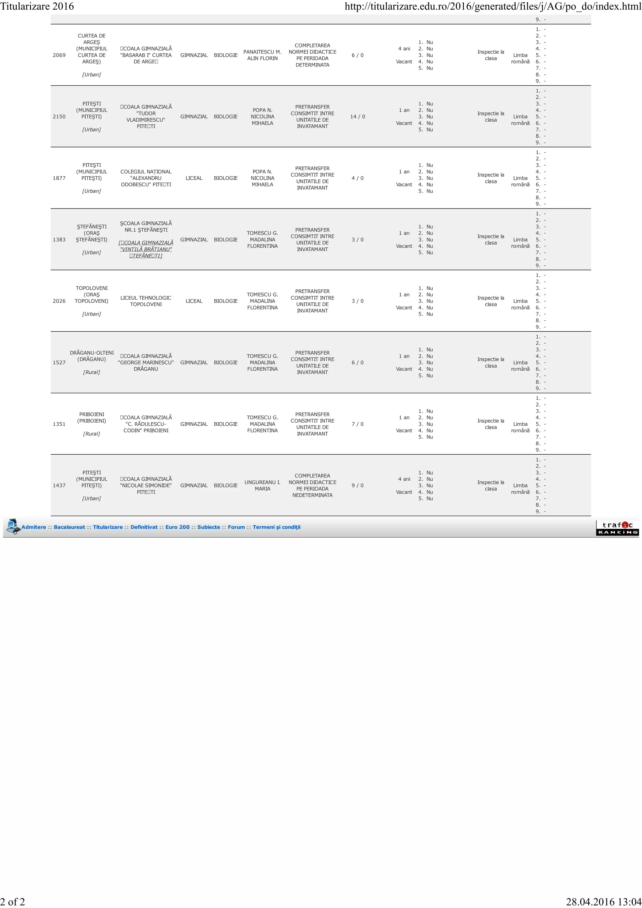 9. -
2069
CURTEA DE
ARGEŞ
(MUNICIPIUL
CURTEA DE
ARGEŞ)
[Urban]
ȘCOALA GIMNAZIALĂ
"BASARAB I" CURTEA
DE ARGEȘ
GIMNAZIAL BIOLOGIE
PANAITESCU M.
ALIN FLORIN
COMPLETAREA
NORMEI DIDACTICE
PE PERIOADA
DETERMINATA
6 / 0
4 ani
Vacant
1. Nu
2. Nu
3. Nu
4. Nu
5. Nu
Inspectie la
clasa
Limba
română
1. -
2. -
3. -
4. -
5. -
6. -
7. -
8. -
9. -
2150
PITEŞTI
(MUNICIPIUL
PITEŞTI)
[Urban]
ȘCOALA GIMNAZIALĂ
"TUDOR
VLADIMIRESCU"
PITEȘTI
GIMNAZIAL BIOLOGIE
POPA N.
NICOLINA
MIHAELA
PRETRANSFER
CONSIMTIT INTRE
UNITATILE DE
INVATAMANT
14 / 0
1 an
Vacant
1. Nu
2. Nu
3. Nu
4. Nu
5. Nu
Inspectie la
clasa
Limba
română
1. -
2. -
3. -
4. -
5. -
6. -
7. -
8. -
9. -
1877
PITEŞTI
(MUNICIPIUL
PITEŞTI)
[Urban]
COLEGIUL NAȚIONAL
"ALEXANDRU
ODOBESCU" PITEȘTI
LICEAL BIOLOGIE
POPA N.
NICOLINA
MIHAELA
PRETRANSFER
CONSIMTIT INTRE
UNITATILE DE
INVATAMANT
4 / 0
1 an
Vacant
1. Nu
2. Nu
3. Nu
4. Nu
5. Nu
Inspectie la
clasa
Limba
română
1. -
2. -
3. -
4. -
5. -
6. -
7. -
8. -
9. -
1383
ŞTEFĂNEŞTI
(ORAŞ
ŞTEFĂNEŞTI)
[Urban]
ŞCOALA GIMNAZIALĂ
NR.1 ŞTEFĂNEŞTI
[ȘCOALA GIMNAZIALĂ
"VINTILĂ BRĂTIANU"
ȘTEFĂNEȘTI]
GIMNAZIAL BIOLOGIE
TOMESCU G.
MADALINA
FLORENTINA
PRETRANSFER
CONSIMTIT INTRE
UNITATILE DE
INVATAMANT
3 / 0
1 an
Vacant
1. Nu
2. Nu
3. Nu
4. Nu
5. Nu
Inspectie la
clasa
Limba
română
1. -
2. -
3. -
4. -
5. -
6. -
7. -
8. -
9. -
2026
TOPOLOVENI
(ORAŞ
TOPOLOVENI)
[Urban]
LICEUL TEHNOLOGIC
TOPOLOVENI
LICEAL BIOLOGIE
TOMESCU G.
MADALINA
FLORENTINA
PRETRANSFER
CONSIMTIT INTRE
UNITATILE DE
INVATAMANT
3 / 0
1 an
Vacant
1. Nu
2. Nu
3. Nu
4. Nu
5. Nu
Inspectie la
clasa
Limba
română
1. -
2. -
3. -
4. -
5. -
6. -
7. -
8. -
9. -
1527
DRĂGANU-OLTENI
(DRĂGANU)
[Rural]
ȘCOALA GIMNAZIALĂ
"GEORGE MARINESCU"
DRĂGANU
GIMNAZIAL BIOLOGIE
TOMESCU G.
MADALINA
FLORENTINA
PRETRANSFER
CONSIMTIT INTRE
UNITATILE DE
INVATAMANT
6 / 0
1 an
Vacant
1. Nu
2. Nu
3. Nu
4. Nu
5. Nu
Inspectie la
clasa
Limba
română
1. -
2. -
3. -
4. -
5. -
6. -
7. -
8. -
9. -
1351
PRIBOIENI
(PRIBOIENI)
[Rural]
ȘCOALA GIMNAZIALĂ
"C. RĂDULESCU-
CODIN" PRIBOIENI
GIMNAZIAL BIOLOGIE
TOMESCU G.
MADALINA
FLORENTINA
PRETRANSFER
CONSIMTIT INTRE
UNITATILE DE
INVATAMANT
7 / 0
1 an
Vacant
1. Nu
2. Nu
3. Nu
4. Nu
5. Nu
Inspectie la
clasa
Limba
română
1. -
2. -
3. -
4. -
5. -
6. -
7. -
8. -
9. -
1437
PITEŞTI
(MUNICIPIUL
PITEŞTI)
[Urban]
ȘCOALA GIMNAZIALĂ
"NICOLAE SIMONIDE"
PITEȘTI
GIMNAZIAL BIOLOGIE
UNGUREANU I.
MARIA
COMPLETAREA
NORMEI DIDACTICE
PE PERIOADA
NEDETERMINATA
9 / 0
4 ani
Vacant
1. Nu
2. Nu
3. Nu
4. Nu
5. Nu
Inspectie la
clasa
Limba
română
1. -
2. -
3. -
4. -
5. -
6. -
7. -
8. -
9. -
Admitere :: Bacalaureat :: Titularizare :: Definitivat :: Euro 200 :: Subiecte :: Forum :: Termeni şi condiţii
Titularizare 2016 http://titularizare.edu.ro/2016/generated/files/j/AG/po_do/index.html
2 of 2 28.04.2016 13:04
 