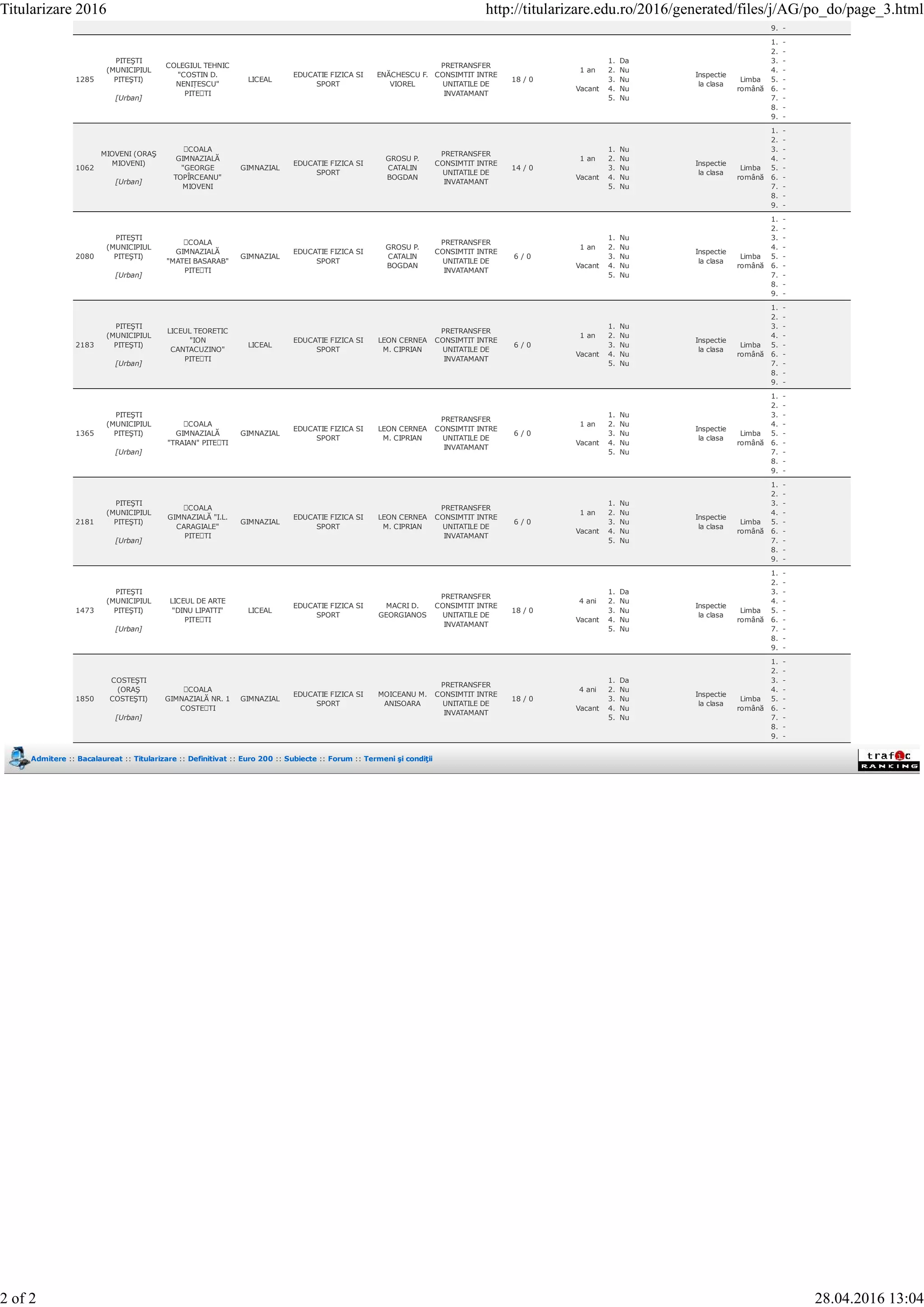 9. -
1285
PITEŞTI
(MUNICIPIUL
PITEŞTI)
[Urban]
COLEGIUL TEHNIC
"COSTIN D.
NENIȚESCU"
PITEȘTI
LICEAL
EDUCATIE FIZICA SI
SPORT
ENĂCHESCU F.
VIOREL
PRETRANSFER
CONSIMTIT INTRE
UNITATILE DE
INVATAMANT
18 / 0
1 an
Vacant
1. Da
2. Nu
3. Nu
4. Nu
5. Nu
Inspectie
la clasa
Limba
română
1. -
2. -
3. -
4. -
5. -
6. -
7. -
8. -
9. -
1062
MIOVENI (ORAŞ
MIOVENI)
[Urban]
ȘCOALA
GIMNAZIALĂ
"GEORGE
TOPÎRCEANU"
MIOVENI
GIMNAZIAL
EDUCATIE FIZICA SI
SPORT
GROSU P.
CATALIN
BOGDAN
PRETRANSFER
CONSIMTIT INTRE
UNITATILE DE
INVATAMANT
14 / 0
1 an
Vacant
1. Nu
2. Nu
3. Nu
4. Nu
5. Nu
Inspectie
la clasa
Limba
română
1. -
2. -
3. -
4. -
5. -
6. -
7. -
8. -
9. -
2080
PITEŞTI
(MUNICIPIUL
PITEŞTI)
[Urban]
ȘCOALA
GIMNAZIALĂ
"MATEI BASARAB"
PITEȘTI
GIMNAZIAL
EDUCATIE FIZICA SI
SPORT
GROSU P.
CATALIN
BOGDAN
PRETRANSFER
CONSIMTIT INTRE
UNITATILE DE
INVATAMANT
6 / 0
1 an
Vacant
1. Nu
2. Nu
3. Nu
4. Nu
5. Nu
Inspectie
la clasa
Limba
română
1. -
2. -
3. -
4. -
5. -
6. -
7. -
8. -
9. -
2183
PITEŞTI
(MUNICIPIUL
PITEŞTI)
[Urban]
LICEUL TEORETIC
"ION
CANTACUZINO"
PITEȘTI
LICEAL
EDUCATIE FIZICA SI
SPORT
LEON CERNEA
M. CIPRIAN
PRETRANSFER
CONSIMTIT INTRE
UNITATILE DE
INVATAMANT
6 / 0
1 an
Vacant
1. Nu
2. Nu
3. Nu
4. Nu
5. Nu
Inspectie
la clasa
Limba
română
1. -
2. -
3. -
4. -
5. -
6. -
7. -
8. -
9. -
1365
PITEŞTI
(MUNICIPIUL
PITEŞTI)
[Urban]
ȘCOALA
GIMNAZIALĂ
"TRAIAN" PITEȘTI
GIMNAZIAL
EDUCATIE FIZICA SI
SPORT
LEON CERNEA
M. CIPRIAN
PRETRANSFER
CONSIMTIT INTRE
UNITATILE DE
INVATAMANT
6 / 0
1 an
Vacant
1. Nu
2. Nu
3. Nu
4. Nu
5. Nu
Inspectie
la clasa
Limba
română
1. -
2. -
3. -
4. -
5. -
6. -
7. -
8. -
9. -
2181
PITEŞTI
(MUNICIPIUL
PITEŞTI)
[Urban]
ȘCOALA
GIMNAZIALĂ "I.L.
CARAGIALE"
PITEȘTI
GIMNAZIAL
EDUCATIE FIZICA SI
SPORT
LEON CERNEA
M. CIPRIAN
PRETRANSFER
CONSIMTIT INTRE
UNITATILE DE
INVATAMANT
6 / 0
1 an
Vacant
1. Nu
2. Nu
3. Nu
4. Nu
5. Nu
Inspectie
la clasa
Limba
română
1. -
2. -
3. -
4. -
5. -
6. -
7. -
8. -
9. -
1473
PITEŞTI
(MUNICIPIUL
PITEŞTI)
[Urban]
LICEUL DE ARTE
"DINU LIPATTI"
PITEȘTI
LICEAL
EDUCATIE FIZICA SI
SPORT
MACRI D.
GEORGIANOS
PRETRANSFER
CONSIMTIT INTRE
UNITATILE DE
INVATAMANT
18 / 0
4 ani
Vacant
1. Da
2. Nu
3. Nu
4. Nu
5. Nu
Inspectie
la clasa
Limba
română
1. -
2. -
3. -
4. -
5. -
6. -
7. -
8. -
9. -
1850
COSTEŞTI
(ORAŞ
COSTEŞTI)
[Urban]
ȘCOALA
GIMNAZIALĂ NR. 1
COSTEȘTI
GIMNAZIAL
EDUCATIE FIZICA SI
SPORT
MOICEANU M.
ANISOARA
PRETRANSFER
CONSIMTIT INTRE
UNITATILE DE
INVATAMANT
18 / 0
4 ani
Vacant
1. Da
2. Nu
3. Nu
4. Nu
5. Nu
Inspectie
la clasa
Limba
română
1. -
2. -
3. -
4. -
5. -
6. -
7. -
8. -
9. -
Admitere :: Bacalaureat :: Titularizare :: Definitivat :: Euro 200 :: Subiecte :: Forum :: Termeni şi condiţii
Titularizare 2016 http://titularizare.edu.ro/2016/generated/files/j/AG/po_do/page_3.html
2 of 2 28.04.2016 13:04
 