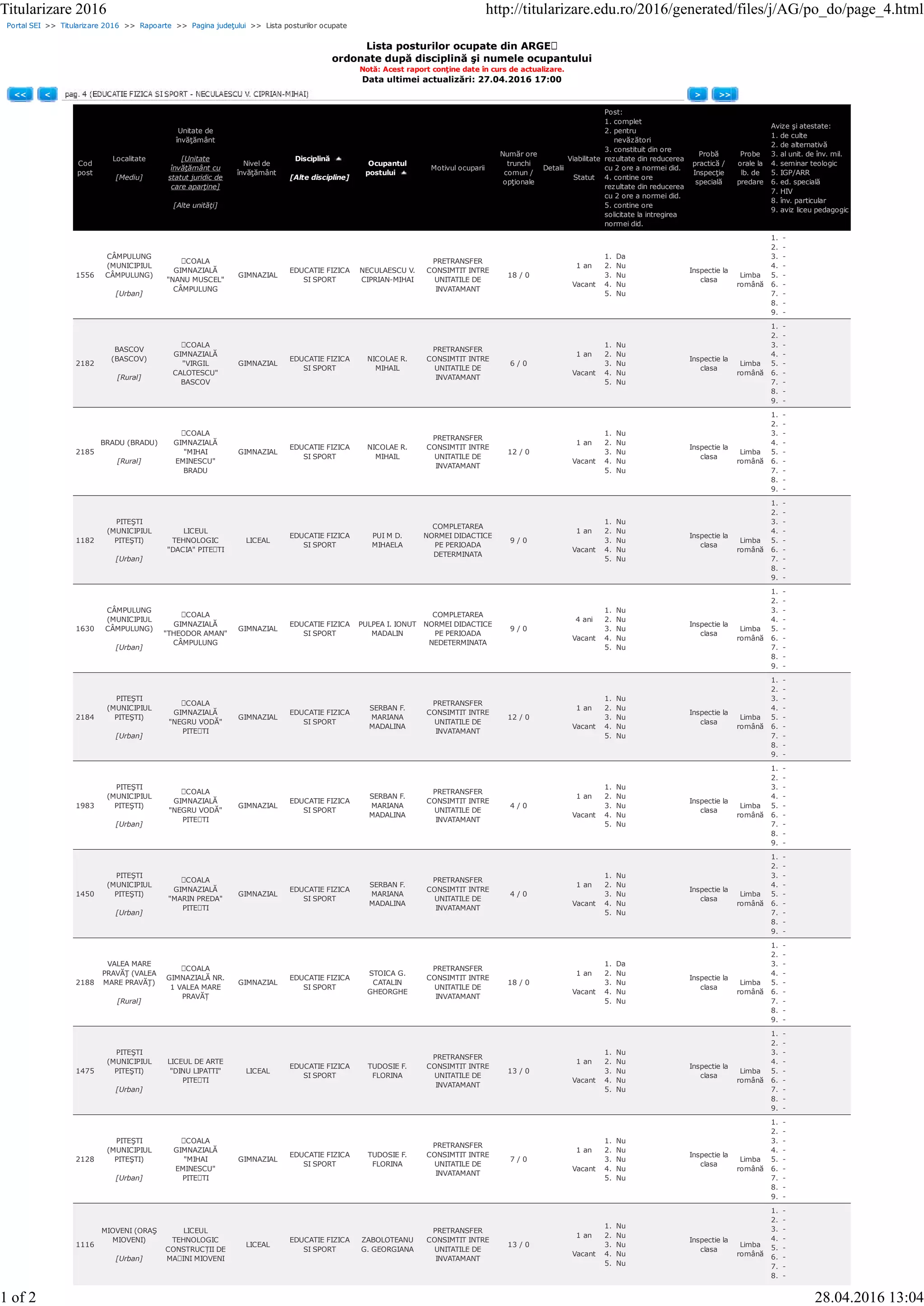 Portal SEI >> Titularizare 2016 >> Rapoarte >> Pagina judeţului >> Lista posturilor ocupate
Lista posturilor ocupate din ARGEȘ
ordonate după disciplină şi numele ocupantului
Notă: Acest raport conţine date în curs de actualizare.
Data ultimei actualizări: 27.04.2016 17:00
<< < > >>
Cod
post
Localitate
[Mediu]
Unitate de
învăţământ
[Unitate
învăţământ cu
statut juridic de
care aparţine]
[Alte unităţi]
Nivel de
învăţământ
Disciplină
[Alte discipline]
Ocupantul
postului
Motivul ocuparii
Număr ore
trunchi
comun /
opţionale
Detalii
Viabilitate
Statut
Post:
1. complet
2. pentru
nevăzători
3. constituit din ore
rezultate din reducerea
cu 2 ore a normei did.
4. contine ore
rezultate din reducerea
cu 2 ore a normei did.
5. contine ore
solicitate la intregirea
normei did.
Probă
practică /
Inspecţie
specială
Probe
orale la
lb. de
predare
Avize şi atestate:
1. de culte
2. de alternativă
3. al unit. de înv. mil.
4. seminar teologic
5. IGP/ARR
6. ed. specială
7. HIV
8. înv. particular
9. aviz liceu pedagogic
1556
CÂMPULUNG
(MUNICIPIUL
CÂMPULUNG)
[Urban]
ȘCOALA
GIMNAZIALĂ
"NANU MUSCEL"
CÂMPULUNG
GIMNAZIAL
EDUCATIE FIZICA
SI SPORT
NECULAESCU V.
CIPRIAN-MIHAI
PRETRANSFER
CONSIMTIT INTRE
UNITATILE DE
INVATAMANT
18 / 0
1 an
Vacant
1. Da
2. Nu
3. Nu
4. Nu
5. Nu
Inspectie la
clasa
Limba
română
1. -
2. -
3. -
4. -
5. -
6. -
7. -
8. -
9. -
2182
BASCOV
(BASCOV)
[Rural]
ȘCOALA
GIMNAZIALĂ
"VIRGIL
CALOTESCU"
BASCOV
GIMNAZIAL
EDUCATIE FIZICA
SI SPORT
NICOLAE R.
MIHAIL
PRETRANSFER
CONSIMTIT INTRE
UNITATILE DE
INVATAMANT
6 / 0
1 an
Vacant
1. Nu
2. Nu
3. Nu
4. Nu
5. Nu
Inspectie la
clasa
Limba
română
1. -
2. -
3. -
4. -
5. -
6. -
7. -
8. -
9. -
2185
BRADU (BRADU)
[Rural]
ȘCOALA
GIMNAZIALĂ
"MIHAI
EMINESCU"
BRADU
GIMNAZIAL
EDUCATIE FIZICA
SI SPORT
NICOLAE R.
MIHAIL
PRETRANSFER
CONSIMTIT INTRE
UNITATILE DE
INVATAMANT
12 / 0
1 an
Vacant
1. Nu
2. Nu
3. Nu
4. Nu
5. Nu
Inspectie la
clasa
Limba
română
1. -
2. -
3. -
4. -
5. -
6. -
7. -
8. -
9. -
1182
PITEŞTI
(MUNICIPIUL
PITEŞTI)
[Urban]
LICEUL
TEHNOLOGIC
"DACIA" PITEȘTI
LICEAL
EDUCATIE FIZICA
SI SPORT
PUI M D.
MIHAELA
COMPLETAREA
NORMEI DIDACTICE
PE PERIOADA
DETERMINATA
9 / 0
1 an
Vacant
1. Nu
2. Nu
3. Nu
4. Nu
5. Nu
Inspectie la
clasa
Limba
română
1. -
2. -
3. -
4. -
5. -
6. -
7. -
8. -
9. -
1630
CÂMPULUNG
(MUNICIPIUL
CÂMPULUNG)
[Urban]
ȘCOALA
GIMNAZIALĂ
"THEODOR AMAN"
CÂMPULUNG
GIMNAZIAL
EDUCATIE FIZICA
SI SPORT
PULPEA I. IONUT
MADALIN
COMPLETAREA
NORMEI DIDACTICE
PE PERIOADA
NEDETERMINATA
9 / 0
4 ani
Vacant
1. Nu
2. Nu
3. Nu
4. Nu
5. Nu
Inspectie la
clasa
Limba
română
1. -
2. -
3. -
4. -
5. -
6. -
7. -
8. -
9. -
2184
PITEŞTI
(MUNICIPIUL
PITEŞTI)
[Urban]
ȘCOALA
GIMNAZIALĂ
"NEGRU VODĂ"
PITEȘTI
GIMNAZIAL
EDUCATIE FIZICA
SI SPORT
SERBAN F.
MARIANA
MADALINA
PRETRANSFER
CONSIMTIT INTRE
UNITATILE DE
INVATAMANT
12 / 0
1 an
Vacant
1. Nu
2. Nu
3. Nu
4. Nu
5. Nu
Inspectie la
clasa
Limba
română
1. -
2. -
3. -
4. -
5. -
6. -
7. -
8. -
9. -
1983
PITEŞTI
(MUNICIPIUL
PITEŞTI)
[Urban]
ȘCOALA
GIMNAZIALĂ
"NEGRU VODĂ"
PITEȘTI
GIMNAZIAL
EDUCATIE FIZICA
SI SPORT
SERBAN F.
MARIANA
MADALINA
PRETRANSFER
CONSIMTIT INTRE
UNITATILE DE
INVATAMANT
4 / 0
1 an
Vacant
1. Nu
2. Nu
3. Nu
4. Nu
5. Nu
Inspectie la
clasa
Limba
română
1. -
2. -
3. -
4. -
5. -
6. -
7. -
8. -
9. -
1450
PITEŞTI
(MUNICIPIUL
PITEŞTI)
[Urban]
ȘCOALA
GIMNAZIALĂ
"MARIN PREDA"
PITEȘTI
GIMNAZIAL
EDUCATIE FIZICA
SI SPORT
SERBAN F.
MARIANA
MADALINA
PRETRANSFER
CONSIMTIT INTRE
UNITATILE DE
INVATAMANT
4 / 0
1 an
Vacant
1. Nu
2. Nu
3. Nu
4. Nu
5. Nu
Inspectie la
clasa
Limba
română
1. -
2. -
3. -
4. -
5. -
6. -
7. -
8. -
9. -
2188
VALEA MARE
PRAVĂŢ (VALEA
MARE PRAVĂŢ)
[Rural]
ȘCOALA
GIMNAZIALĂ NR.
1 VALEA MARE
PRAVĂȚ
GIMNAZIAL
EDUCATIE FIZICA
SI SPORT
STOICA G.
CATALIN
GHEORGHE
PRETRANSFER
CONSIMTIT INTRE
UNITATILE DE
INVATAMANT
18 / 0
1 an
Vacant
1. Da
2. Nu
3. Nu
4. Nu
5. Nu
Inspectie la
clasa
Limba
română
1. -
2. -
3. -
4. -
5. -
6. -
7. -
8. -
9. -
1475
PITEŞTI
(MUNICIPIUL
PITEŞTI)
[Urban]
LICEUL DE ARTE
"DINU LIPATTI"
PITEȘTI
LICEAL
EDUCATIE FIZICA
SI SPORT
TUDOSIE F.
FLORINA
PRETRANSFER
CONSIMTIT INTRE
UNITATILE DE
INVATAMANT
13 / 0
1 an
Vacant
1. Nu
2. Nu
3. Nu
4. Nu
5. Nu
Inspectie la
clasa
Limba
română
1. -
2. -
3. -
4. -
5. -
6. -
7. -
8. -
9. -
2128
PITEŞTI
(MUNICIPIUL
PITEŞTI)
[Urban]
ȘCOALA
GIMNAZIALĂ
"MIHAI
EMINESCU"
PITEȘTI
GIMNAZIAL
EDUCATIE FIZICA
SI SPORT
TUDOSIE F.
FLORINA
PRETRANSFER
CONSIMTIT INTRE
UNITATILE DE
INVATAMANT
7 / 0
1 an
Vacant
1. Nu
2. Nu
3. Nu
4. Nu
5. Nu
Inspectie la
clasa
Limba
română
1. -
2. -
3. -
4. -
5. -
6. -
7. -
8. -
9. -
1116
MIOVENI (ORAŞ
MIOVENI)
[Urban]
LICEUL
TEHNOLOGIC
CONSTRUCȚII DE
MAȘINI MIOVENI
LICEAL
EDUCATIE FIZICA
SI SPORT
ZABOLOTEANU
G. GEORGIANA
PRETRANSFER
CONSIMTIT INTRE
UNITATILE DE
INVATAMANT
13 / 0
1 an
Vacant
1. Nu
2. Nu
3. Nu
4. Nu
5. Nu
Inspectie la
clasa
Limba
română
1. -
2. -
3. -
4. -
5. -
6. -
7. -
8. -
Titularizare 2016 http://titularizare.edu.ro/2016/generated/files/j/AG/po_do/page_4.html
1 of 2 28.04.2016 13:04
 