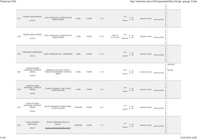 Posturi Restrangere Activitate Sedinta Publica Arges 29 02 2016 Edu Ro