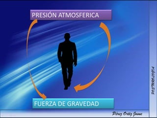 PRESIÓN ATMOSFERICA
FUERZA DE GRAVEDAD
