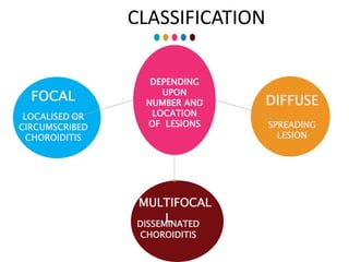 CLASSIFICATION
DEPENDING
UPON
NUMBER AND
LOCATION
OF LESIONS
DIFFUSE
SPREADING
LESION
FOCAL
LOCALISED OR
CIRCUMSCRIBED
CHOROIDITIS
MULTIFOCAL
DISSEM
L
INATED
CHOROIDITIS
 