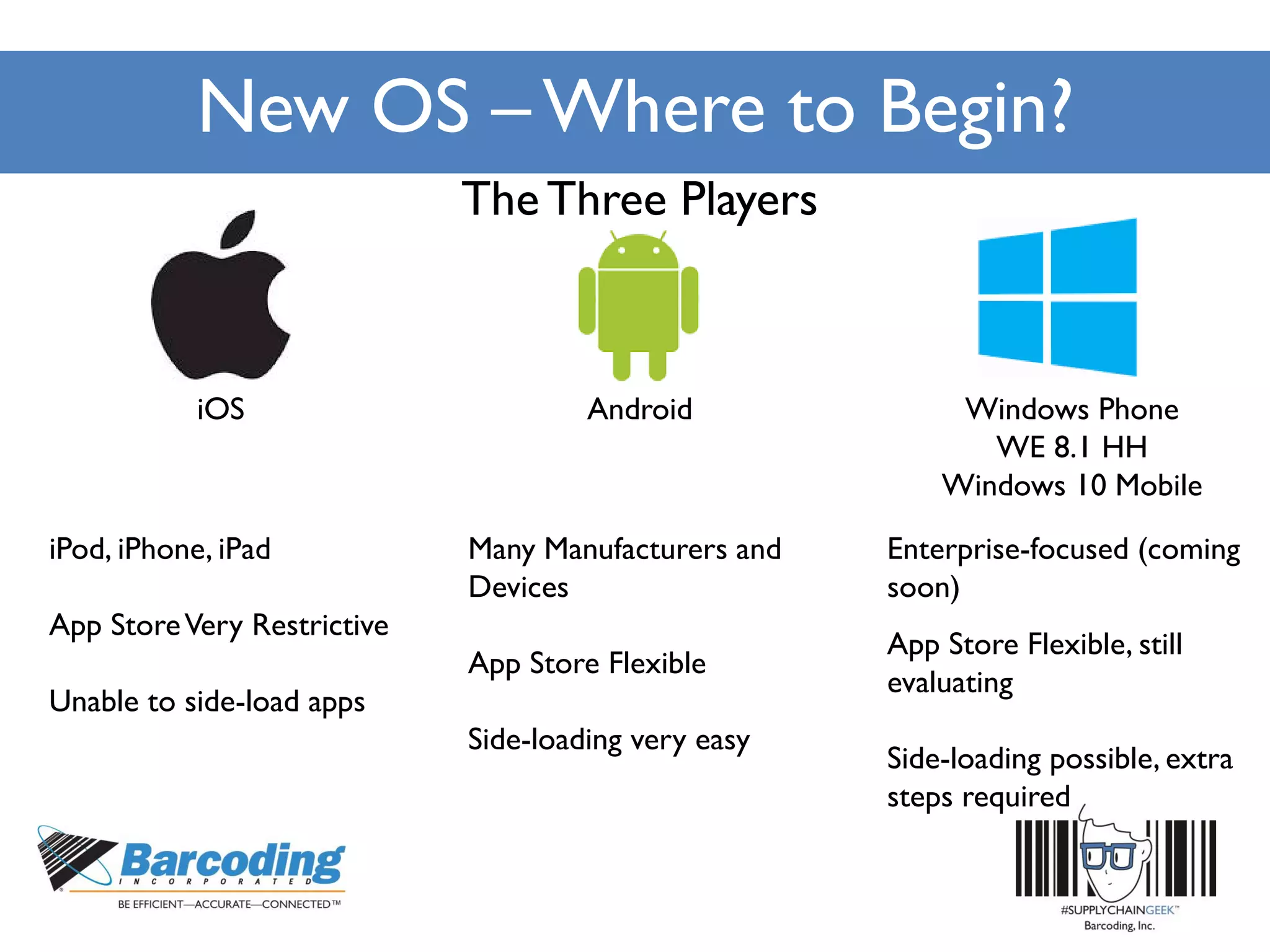 New OS – Where to Begin?
TheThree Players
iOS
iPod, iPhone, iPad
App StoreVery Restrictive
Unable to side-load apps
Android
Many Manufacturers and
Devices
App Store Flexible
Side-loading very easy
Windows Phone
WE 8.1 HH
Windows 10 Mobile
Enterprise-focused (coming
soon)
App Store Flexible, still
evaluating
Side-loading possible, extra
steps required
 