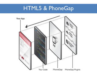 HTML5 & PhoneGap
 