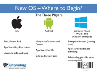 New OS – Where to Begin?
TheThree Players
iOS
iPod, iPhone, iPad
App StoreVery Restrictive
Unable to side-load apps
Android
Many Manufacturers and
Devices
App Store Flexible
Side-loading very easy
Windows Phone
WE 8.1 HH
Windows 10 Mobile
Enterprise-focused (coming
soon)
App Store Flexible, still
evaluating
Side-loading possible, extra
steps required
 