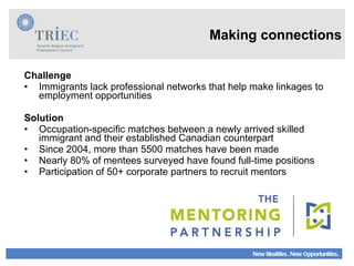Challenge Immigrants lack professional networks that help make linkages to employment opportunities Solution Occupation-specific matches between a newly arrived skilled immigrant and their established Canadian counterpart Since 2004, more than 5500 matches have been made Nearly 80% of mentees surveyed have found full-time positions Participation of 50+ corporate partners to recruit mentors Making connections 