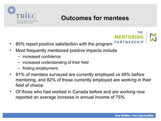 Outcomes for mentees 85% report positive satisfaction with the program  Most frequently mentioned positive impacts include increased confidence increased understanding of their field finding employment.  81% of mentees surveyed are currently employed vs 48% before mentoring, and 82% of those currently employed are working in their field of choice.  Of those who had worked in Canada before and are working now reported an average increase in annual income of 75%.  