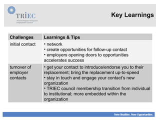 Key Learnings Challenges Learnings & Tips initial contact network  create opportunities for follow-up contact  employers opening doors to opportunities  accelerates success  turnover of employer contacts get your contact to introduce/endorse you to their replacement; bring the replacement up-to-speed stay in touch and engage your contact’s new organization TRIEC council membership transition from individual to institutional; more embedded within the organization 