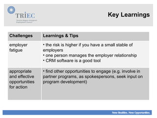 Key Learnings Challenges Learnings & Tips employer fatigue the risk is higher if you have a small stable of employers one person manages the employer relationship CRM software is a good tool  appropriate and effective opportunities for action find other opportunities to engage (e.g. involve in partner programs, as spokespersons, seek input on program development) 