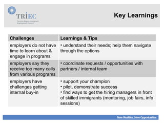 Key Learnings Challenges Learnings & Tips employers do not have time to learn about & engage in programs understand their needs; help them navigate through the options employers say they receive too many calls from various programs coordinate requests / opportunities with partners / internal team employers have challenges getting internal buy-in support your champion pilot, demonstrate success  find ways to get the hiring managers in front of skilled immigrants (mentoring, job fairs, info sessions) 