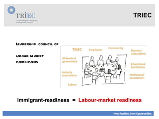 TRIEC Leadership council of  labour market  participants  Immigrant-readiness  =  Labour-market readiness 
