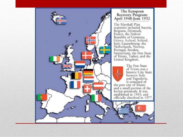 Post wwii the marshall plan